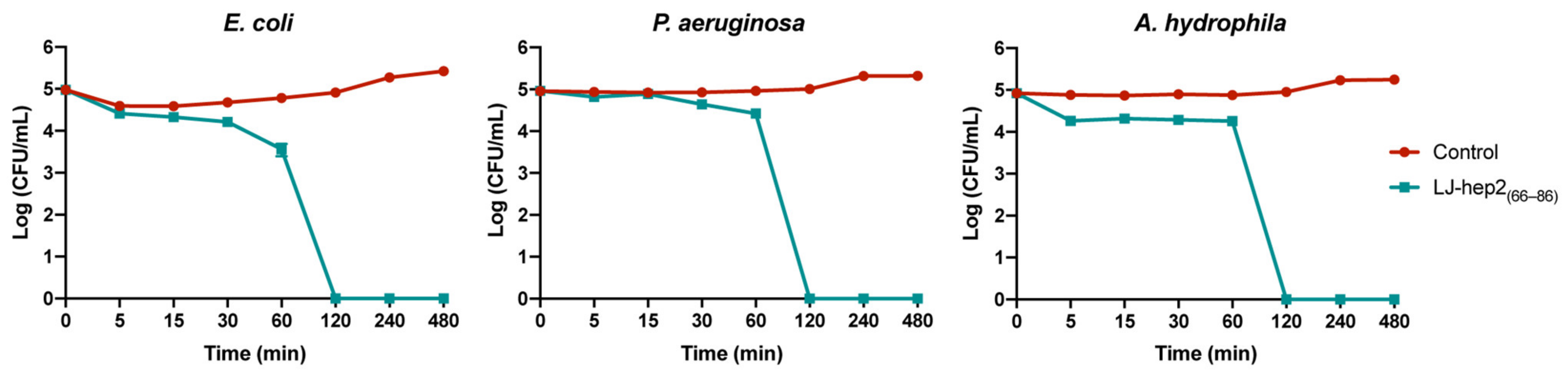 Marinedrugs 20 00651 g002 Marinedrugs 20 00651 g002