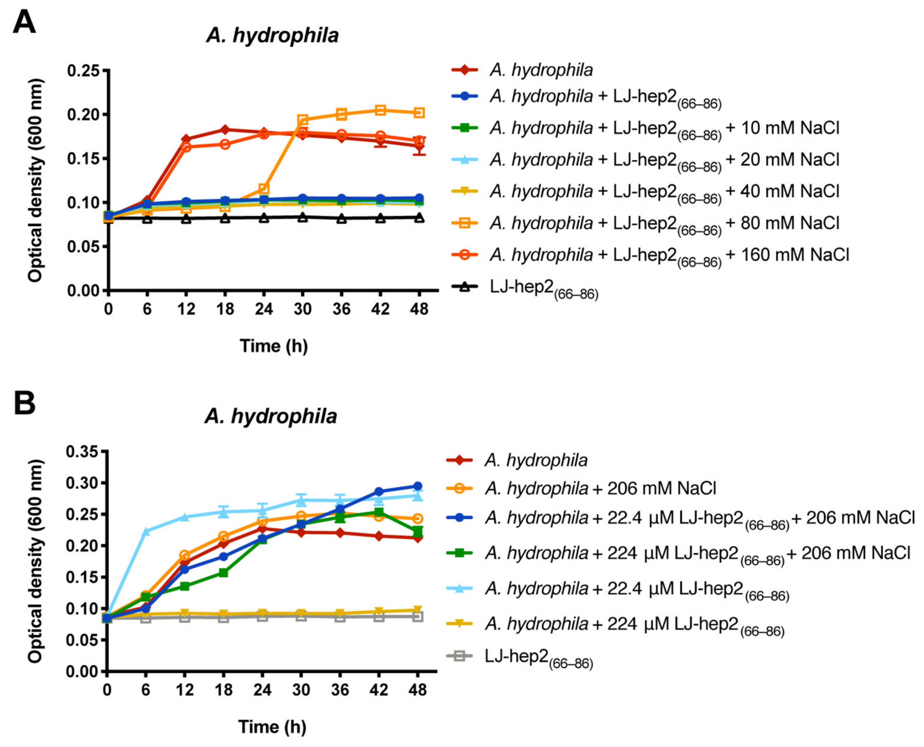 Marinedrugs 20 00651 g007 Marinedrugs 20 00651 g007