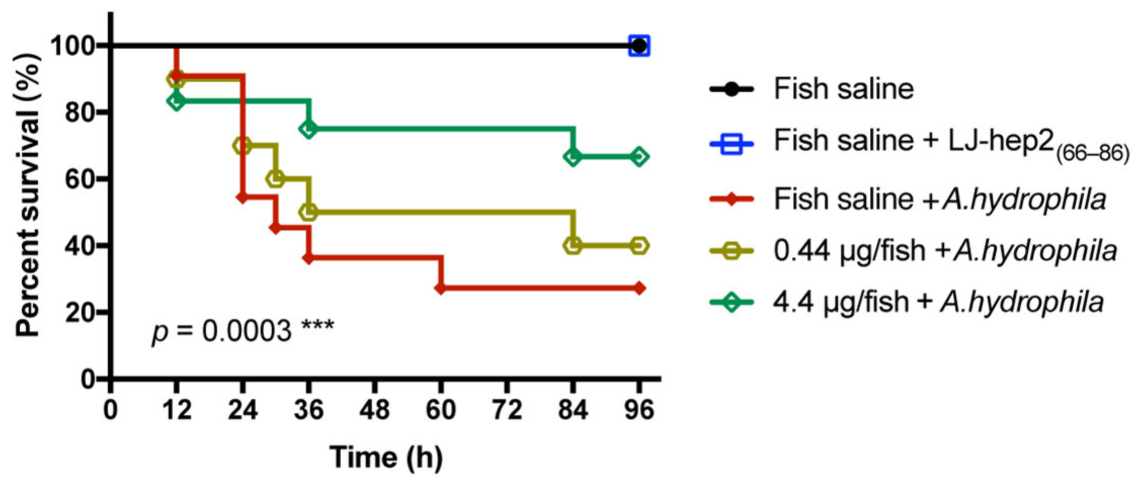 Marinedrugs 20 00651 g008 Marinedrugs 20 00651 g008