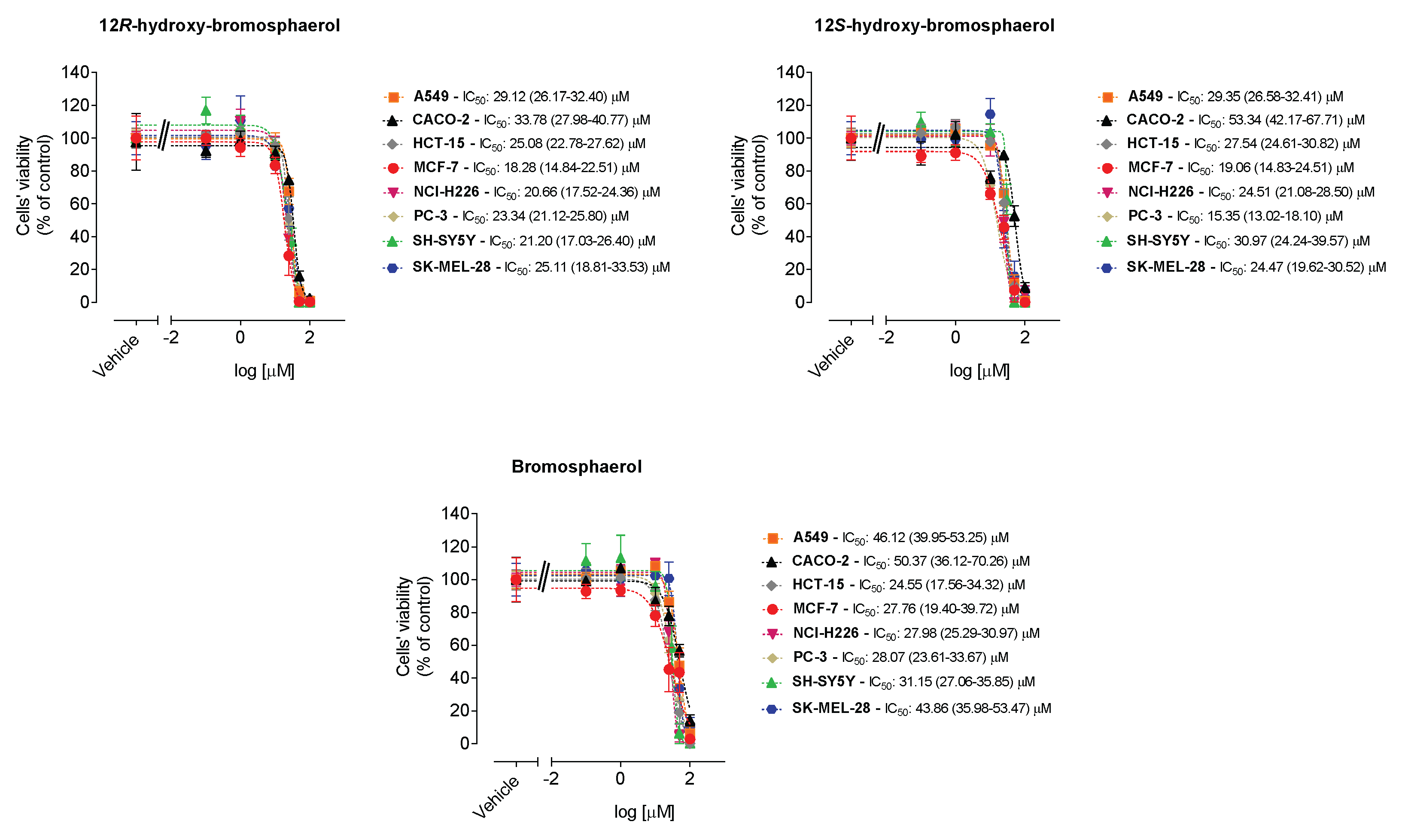 Marinedrugs 20 00652 g003