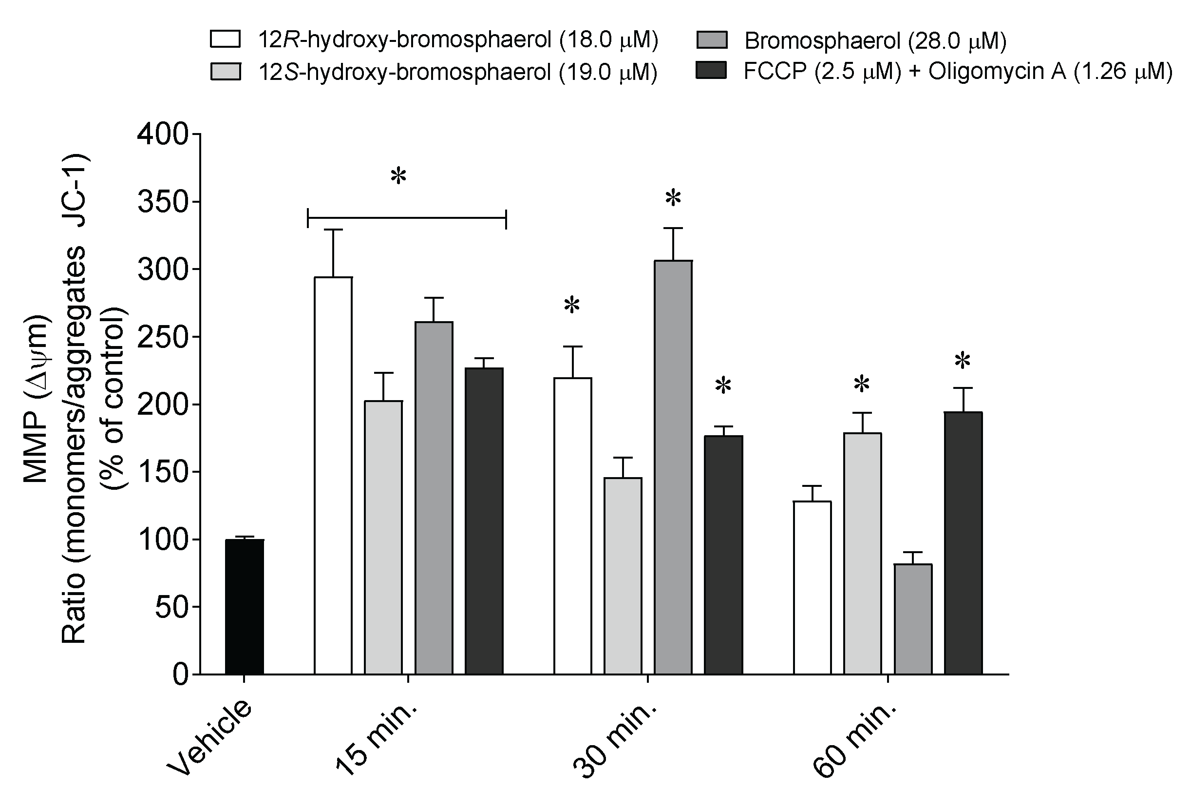 Marinedrugs 20 00652 g006