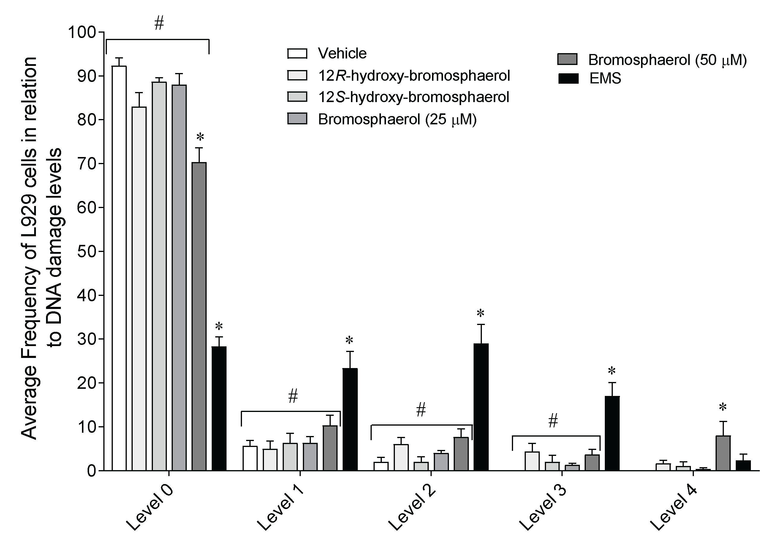 Marinedrugs 20 00652 g008