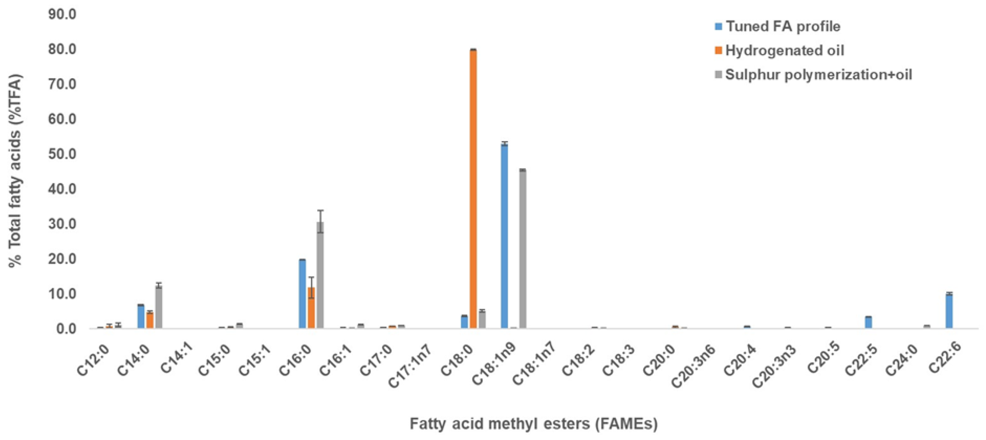 Marinedrugs 20 00655 g003