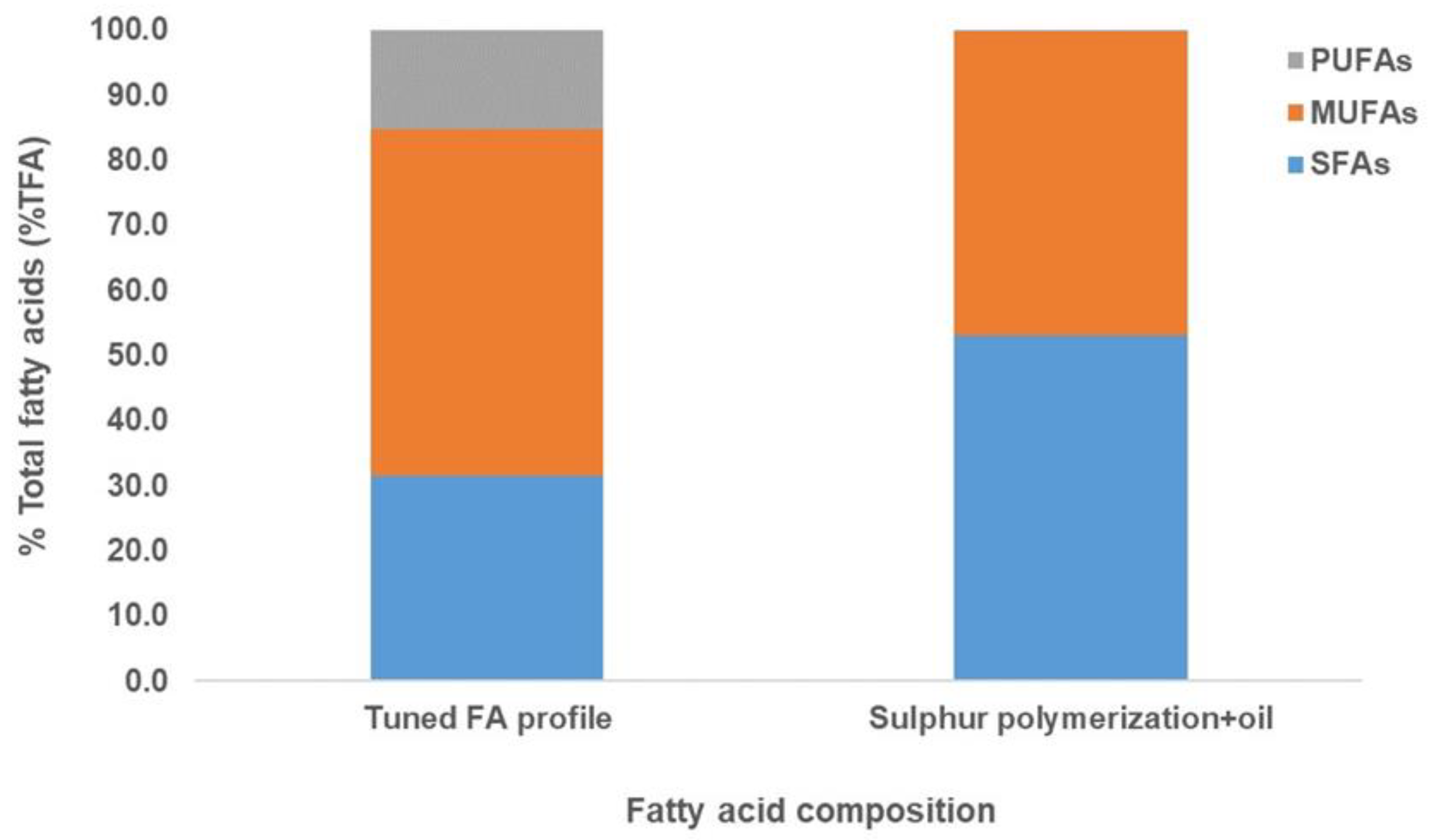 Marinedrugs 20 00655 g004