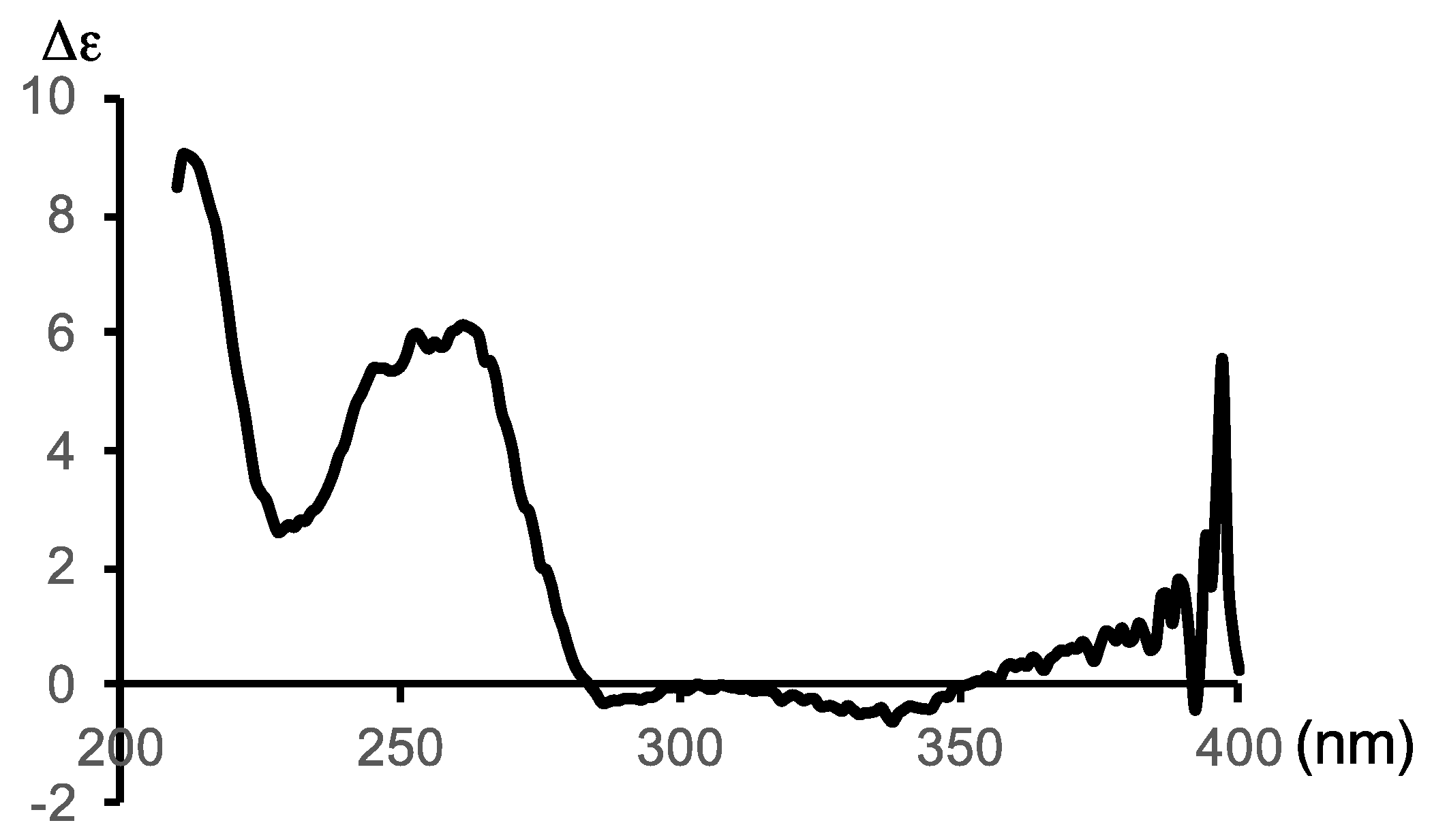 Marinedrugs 20 00658 g003