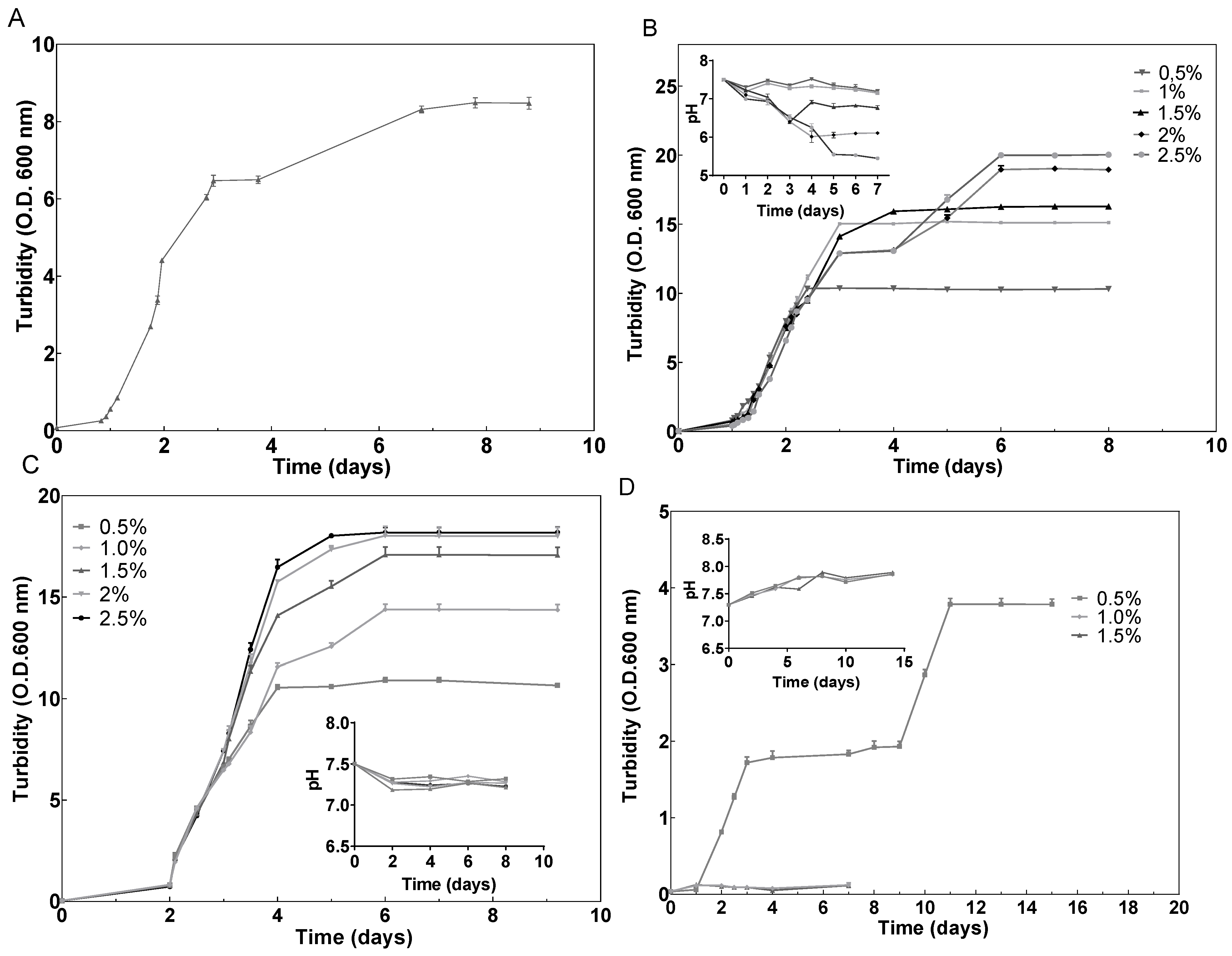 Marinedrugs 20 00659 g001
