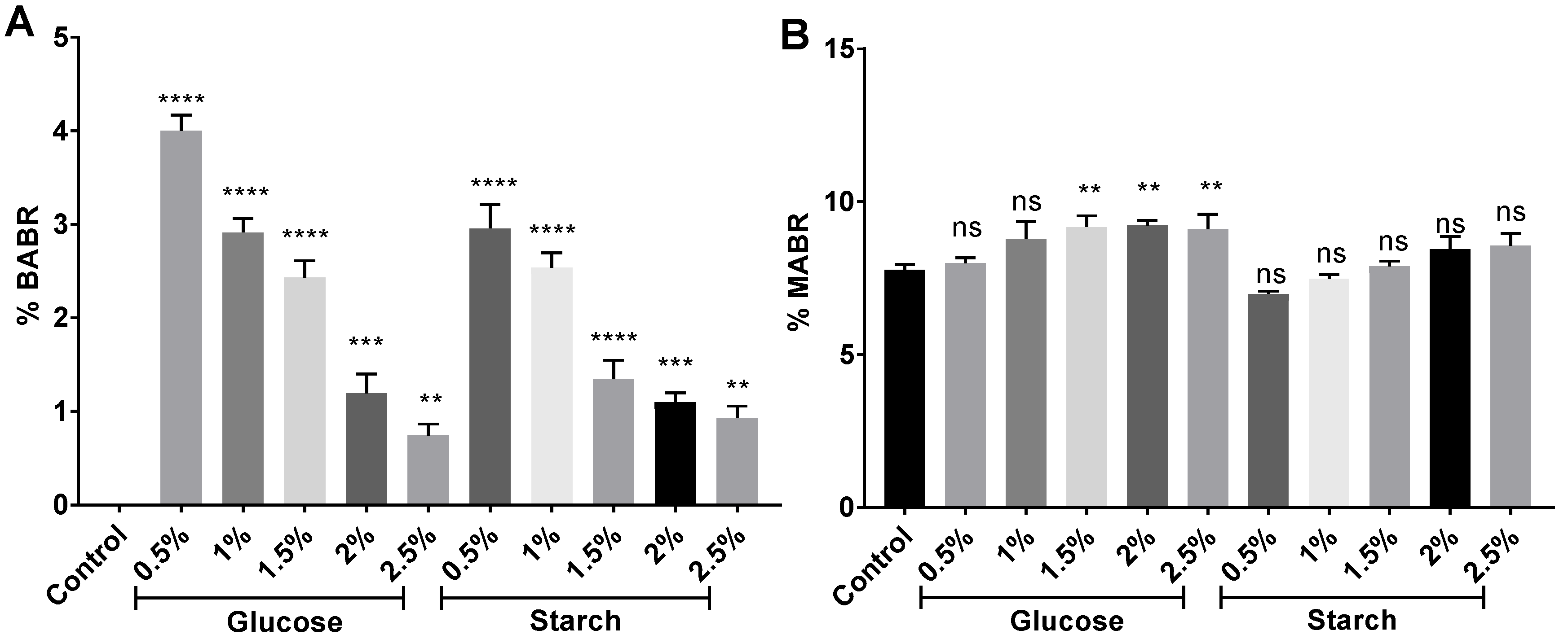 Marinedrugs 20 00659 g008