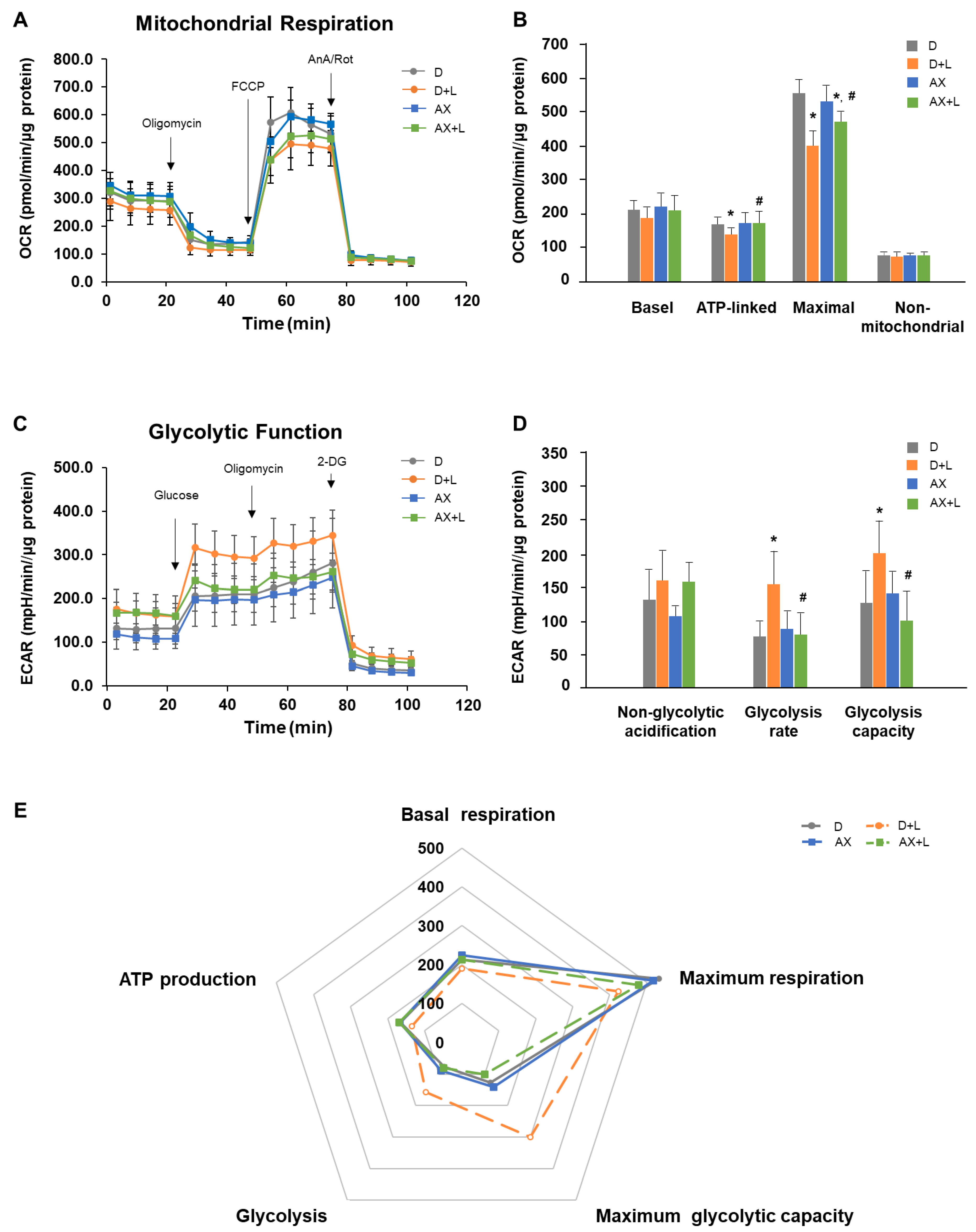 Marinedrugs 20 00660 g006 Marinedrugs 20 00660 g006