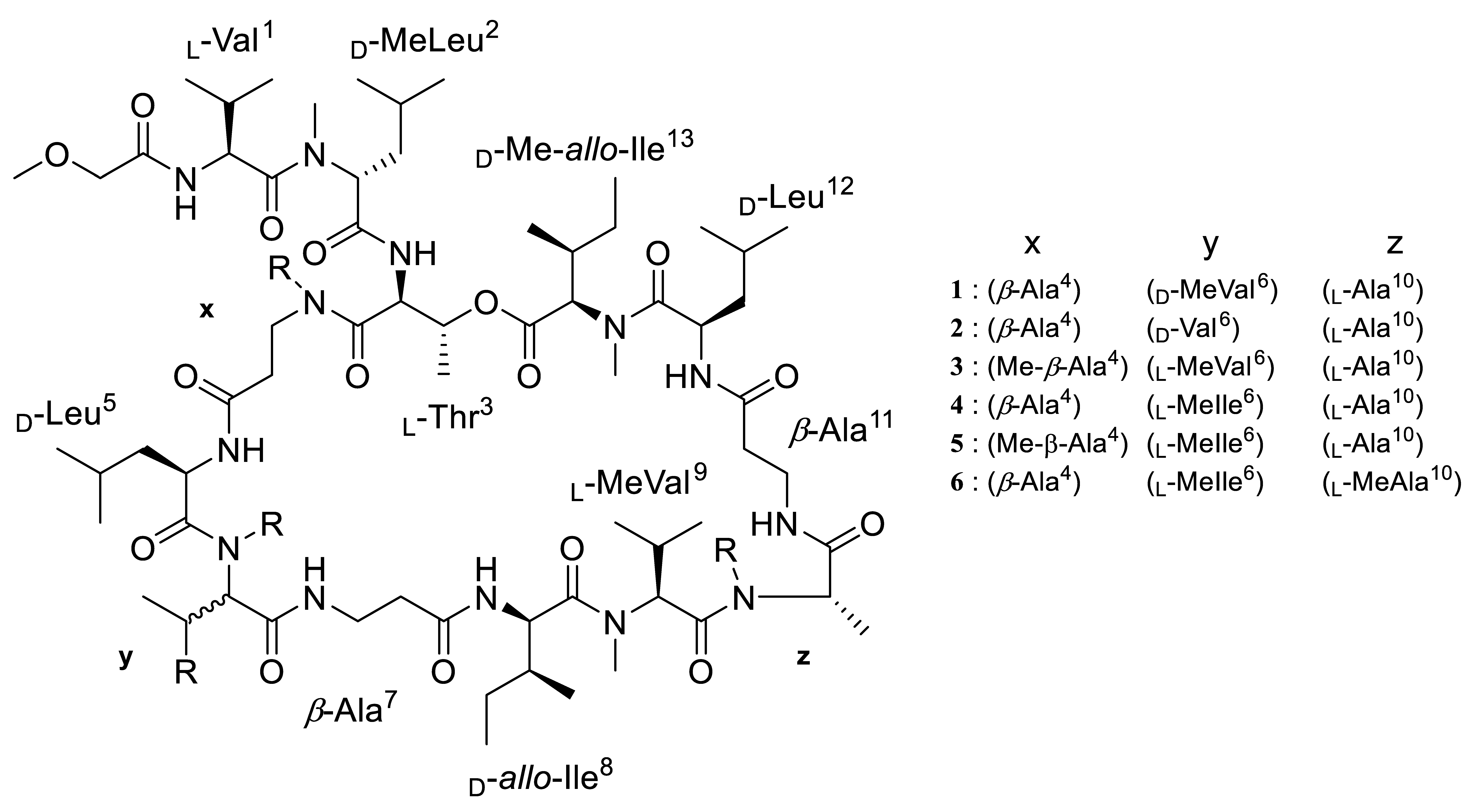 Marinedrugs 20 00661 g001 Marinedrugs 20 00661 g001