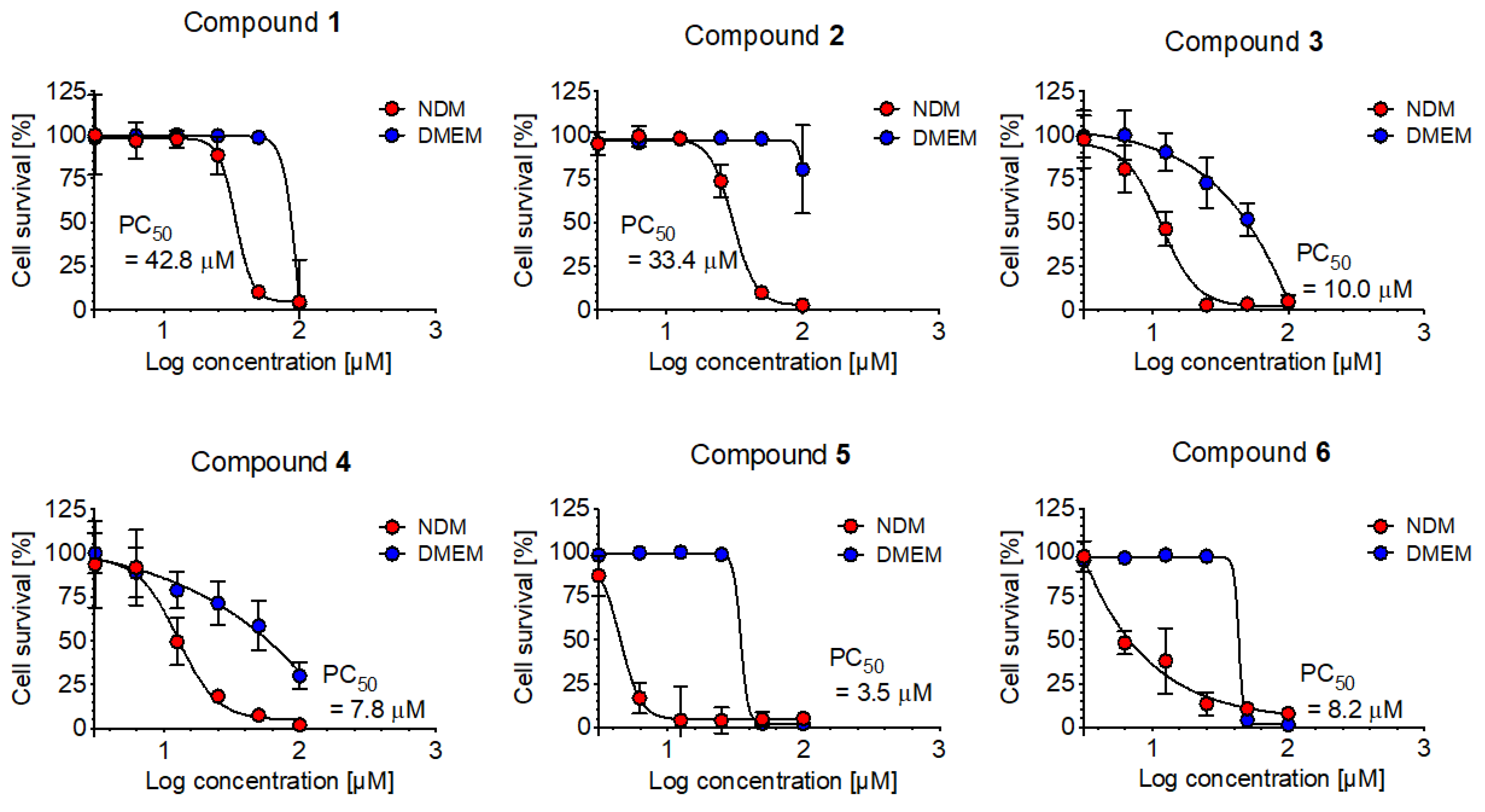 Marinedrugs 20 00661 g005 Marinedrugs 20 00661 g005