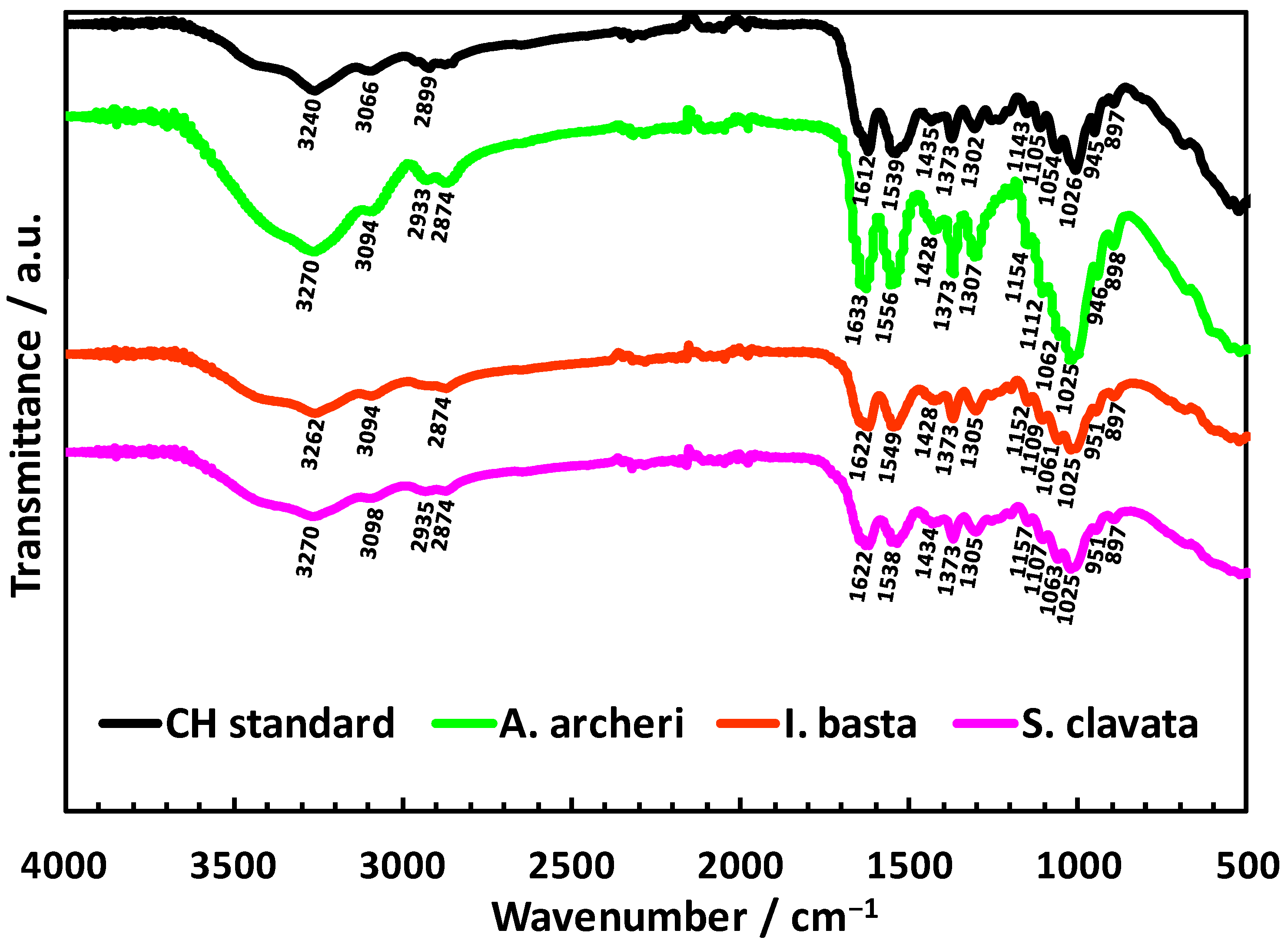 Marinedrugs 20 00665 g007 Marinedrugs 20 00665 g007