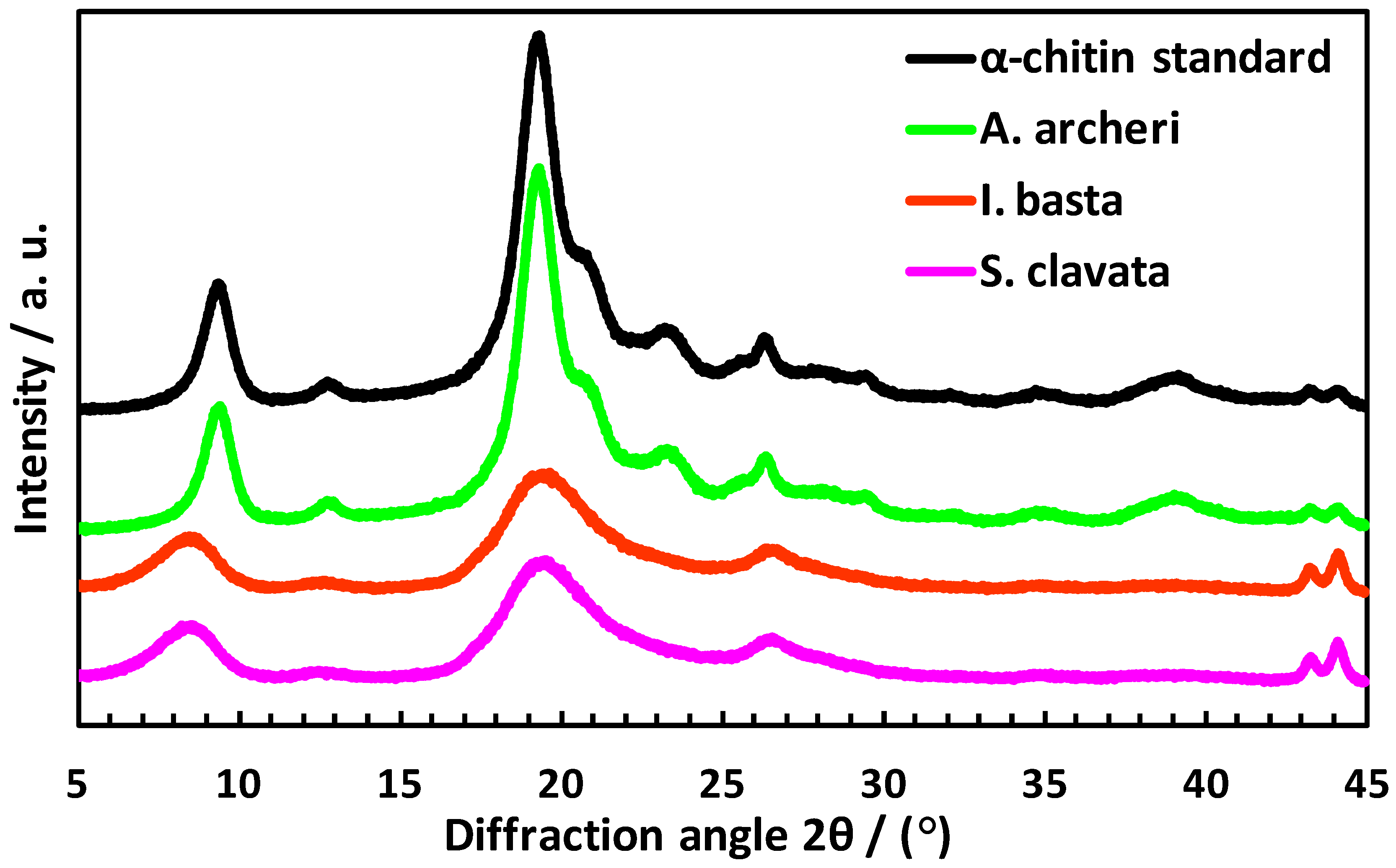 Marinedrugs 20 00665 g008 Marinedrugs 20 00665 g008
