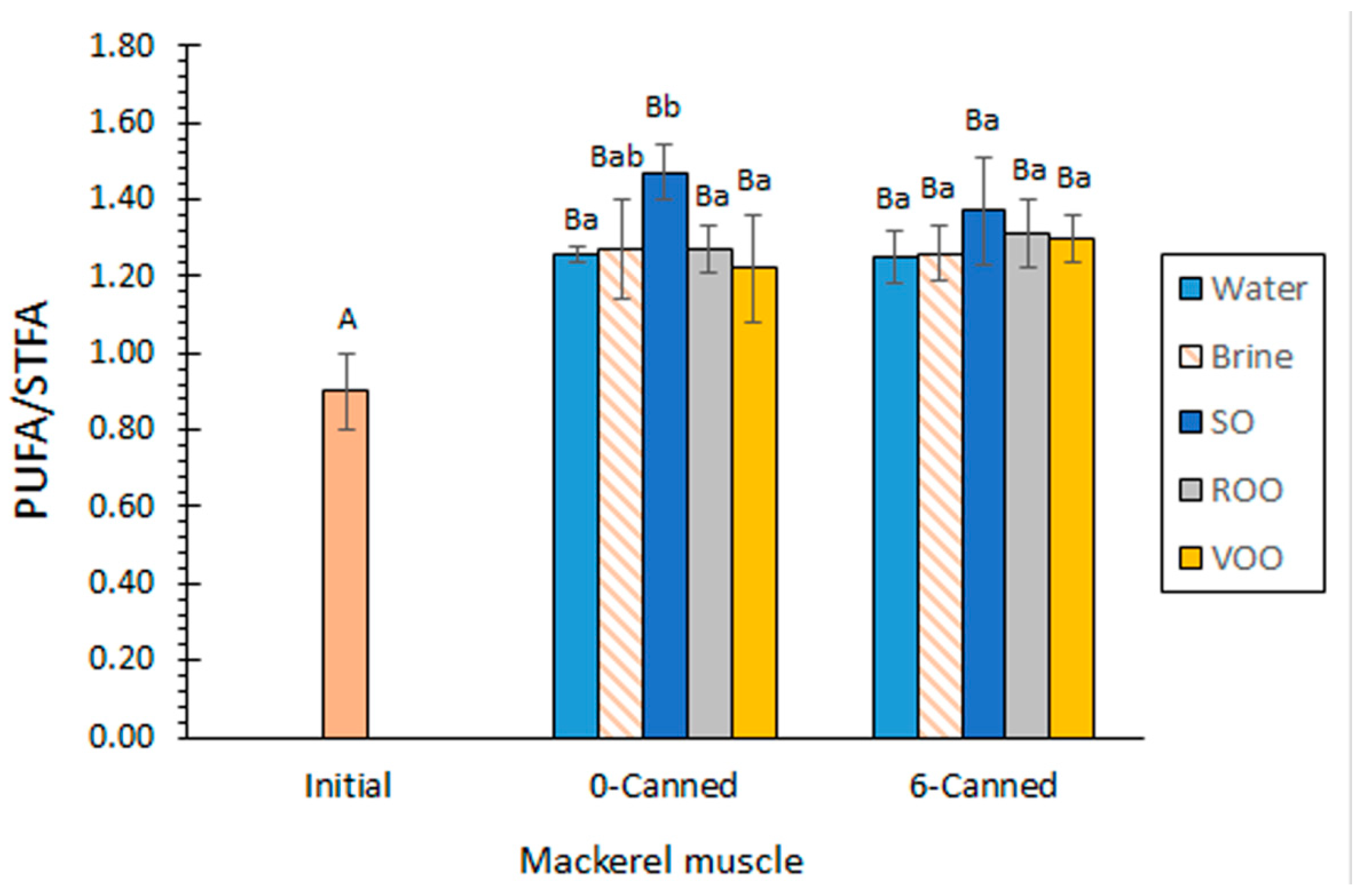 Marinedrugs 20 00666 g001 Marinedrugs 20 00666 g001