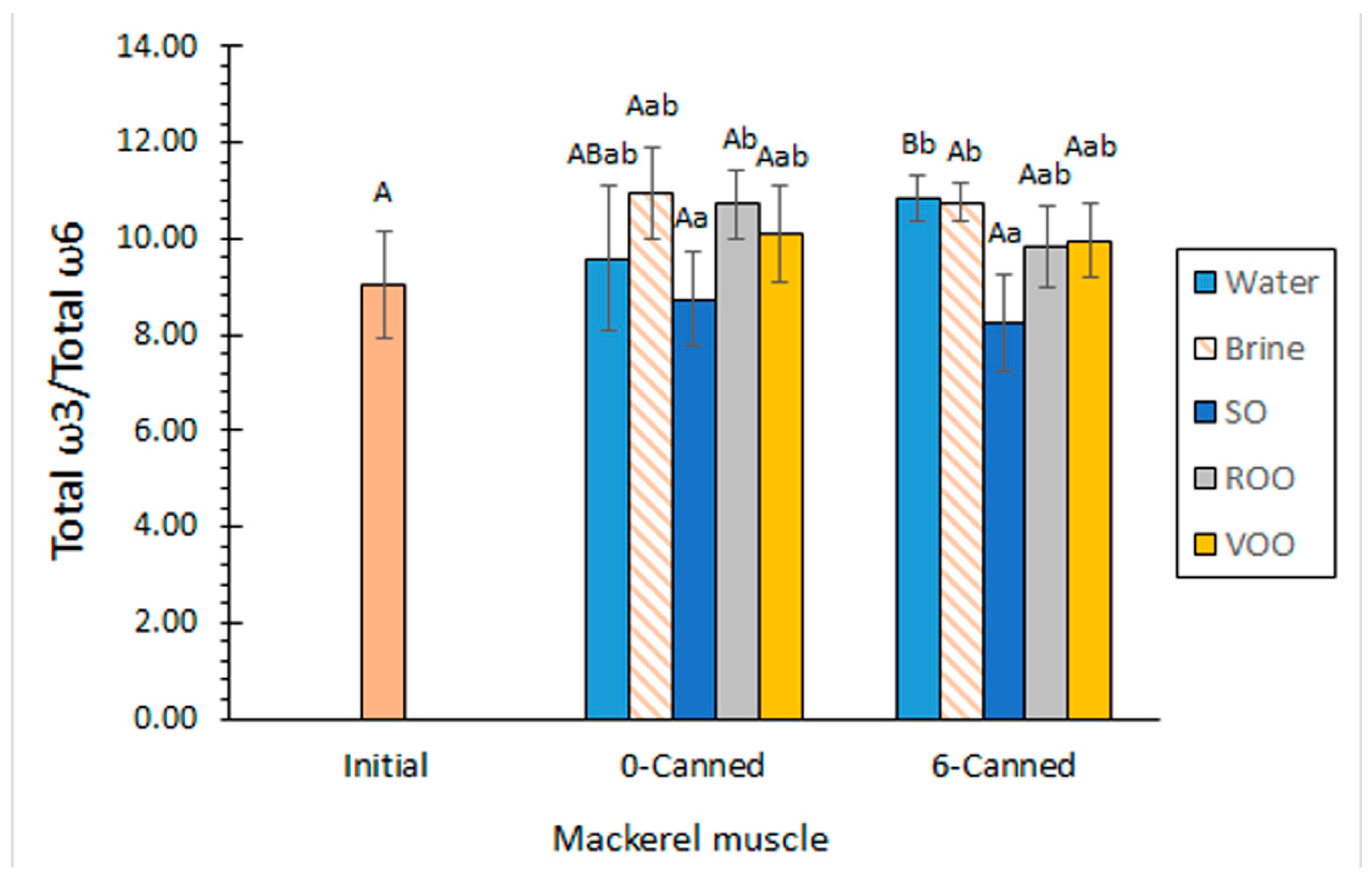 Marinedrugs 20 00666 g002 Marinedrugs 20 00666 g002