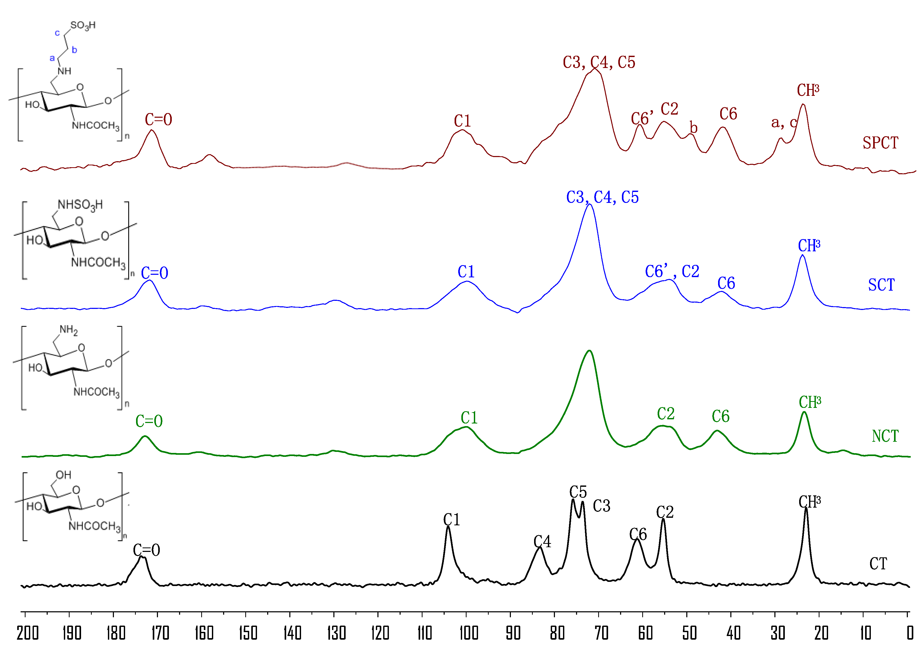 Marinedrugs 20 00668 g002 Marinedrugs 20 00668 g002
