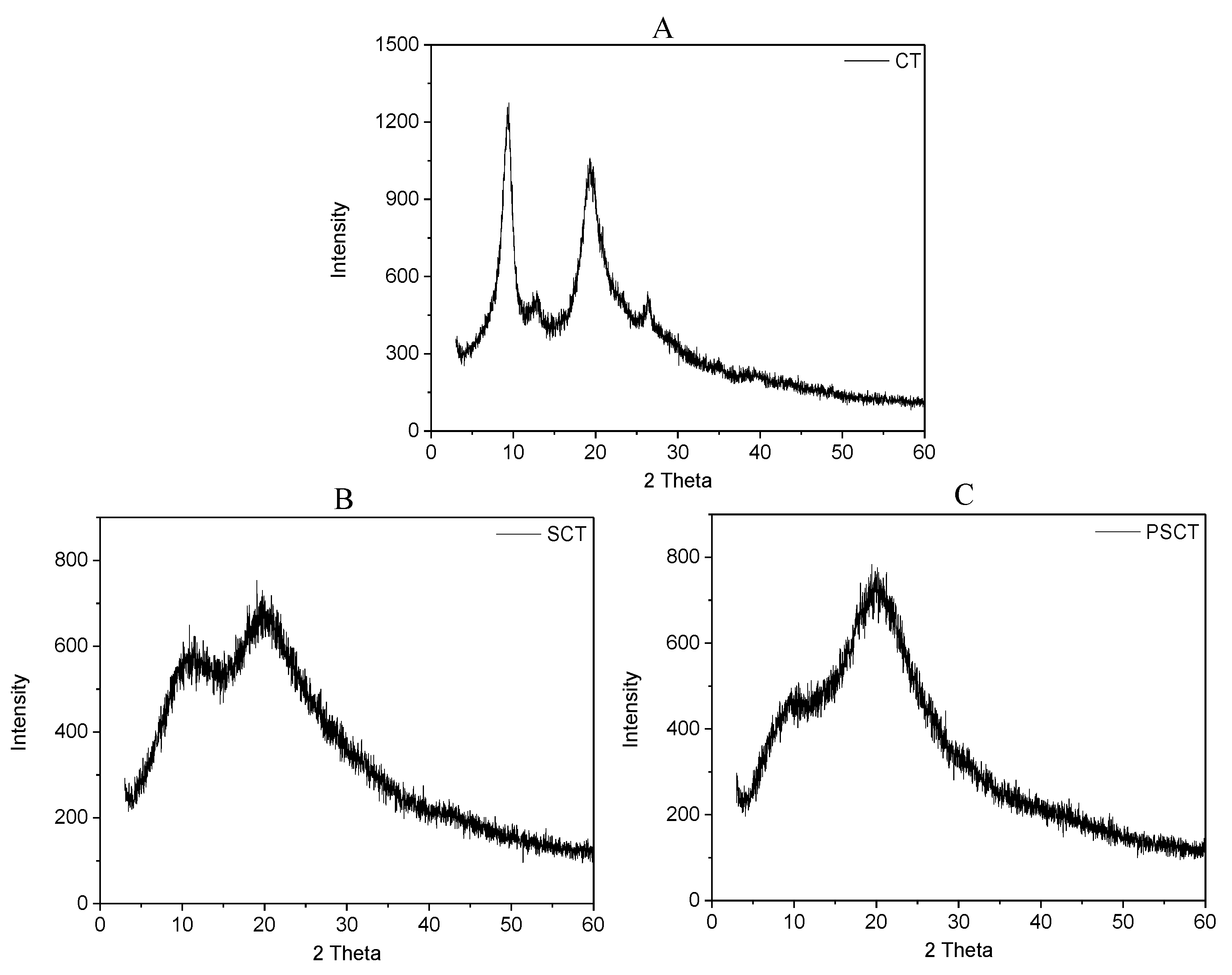 Marinedrugs 20 00668 g004 Marinedrugs 20 00668 g004