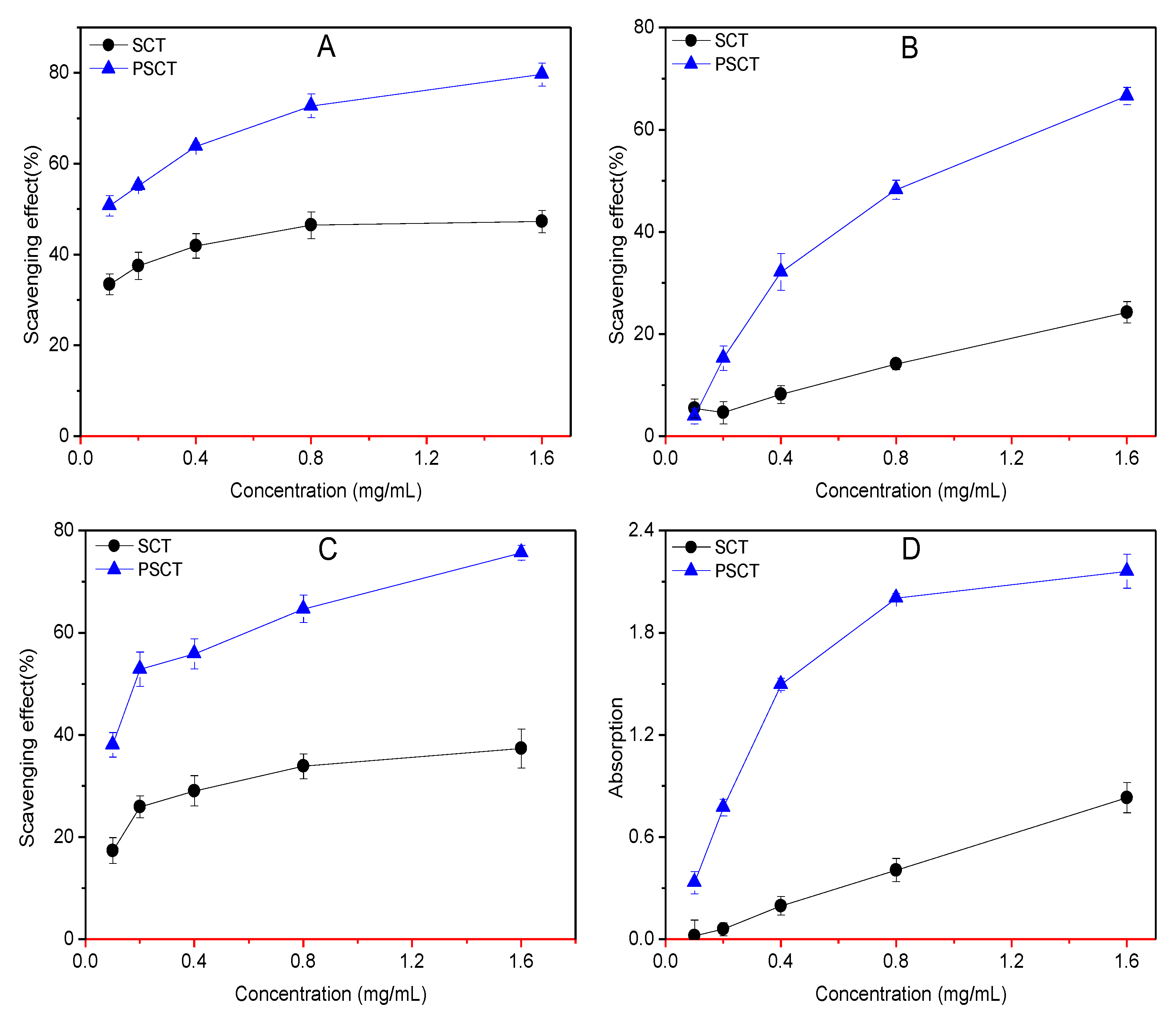 Marinedrugs 20 00668 g005 Marinedrugs 20 00668 g005