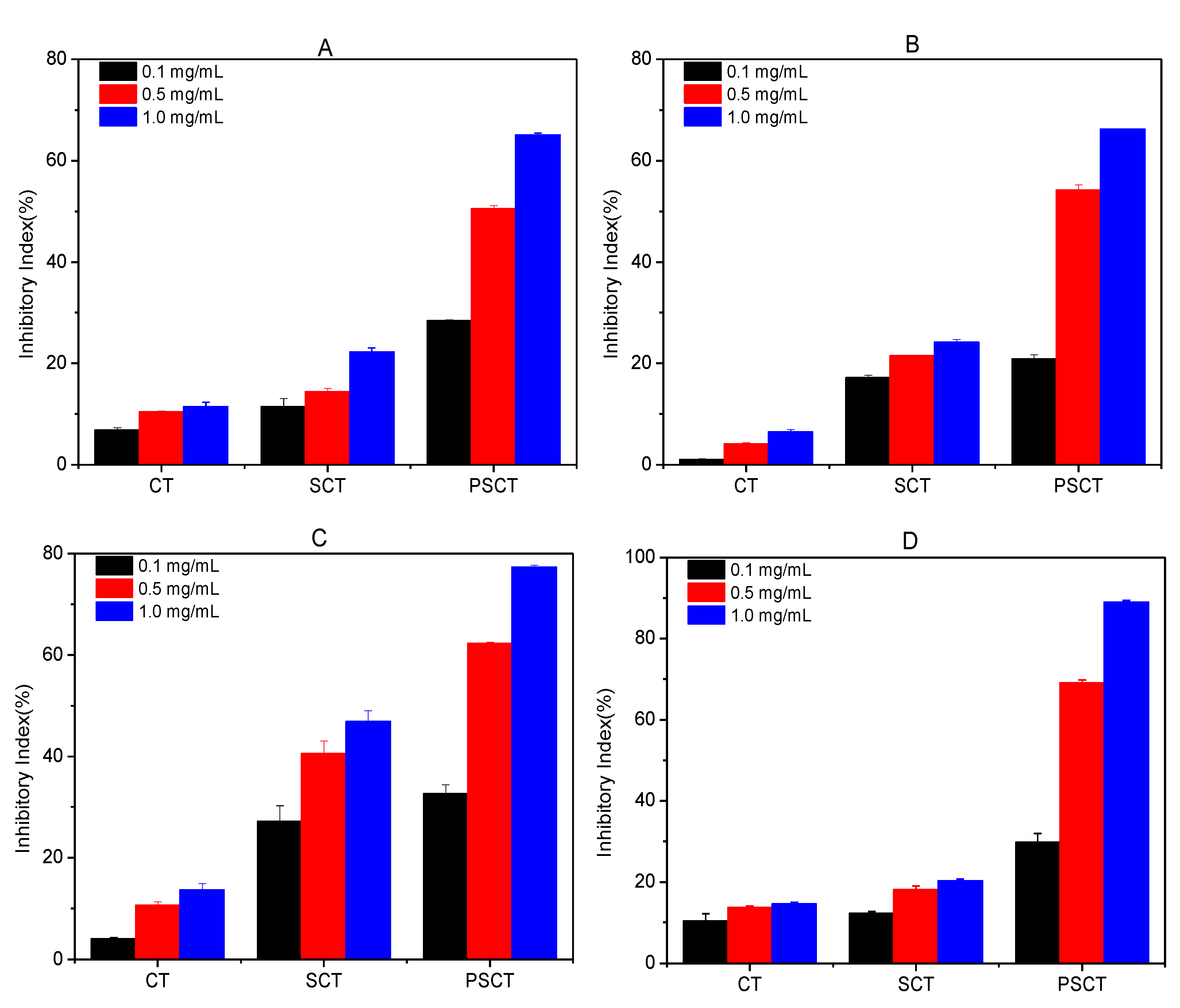 Marinedrugs 20 00668 g006 Marinedrugs 20 00668 g006
