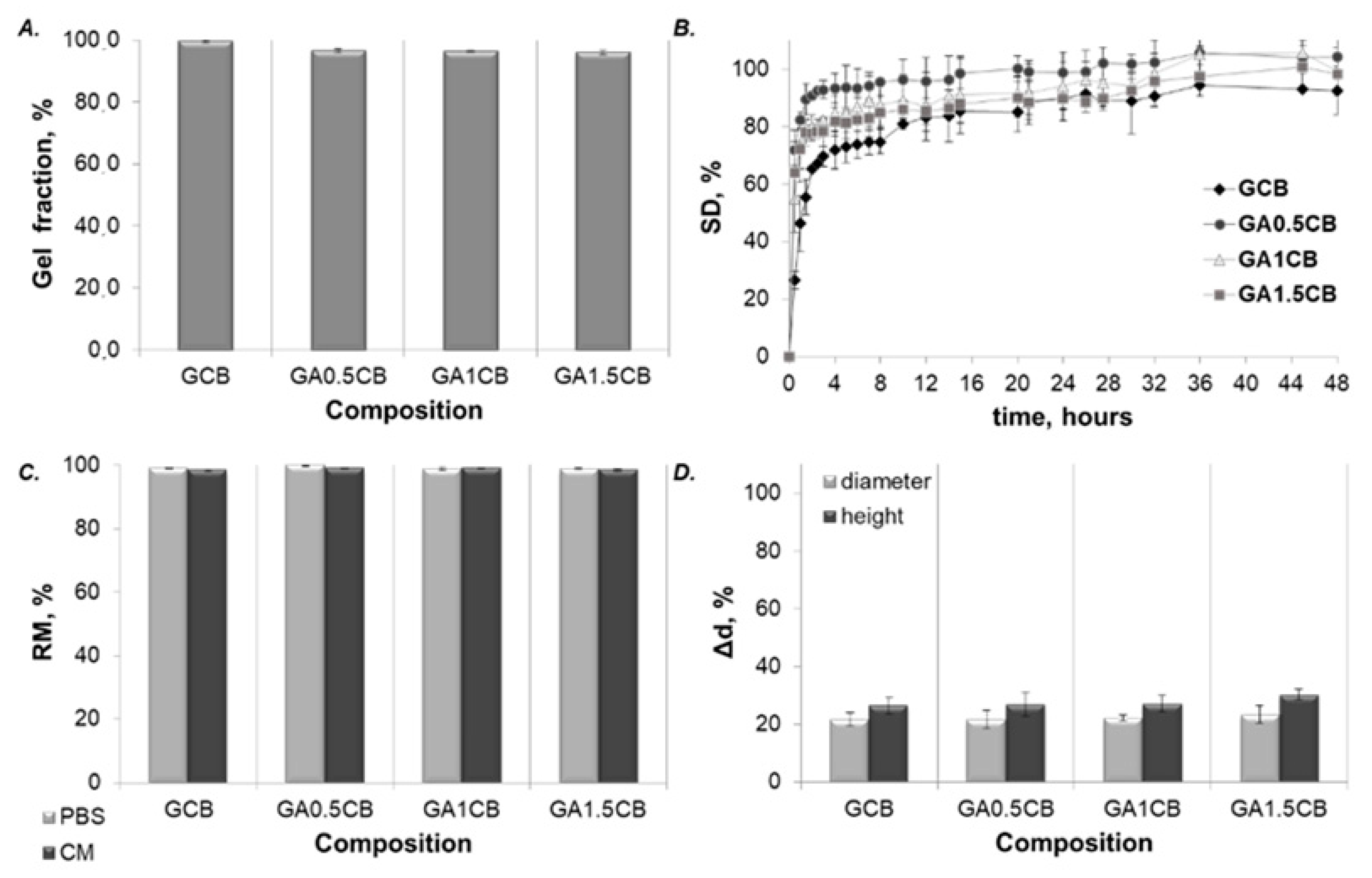 Marinedrugs 20 00670 g002