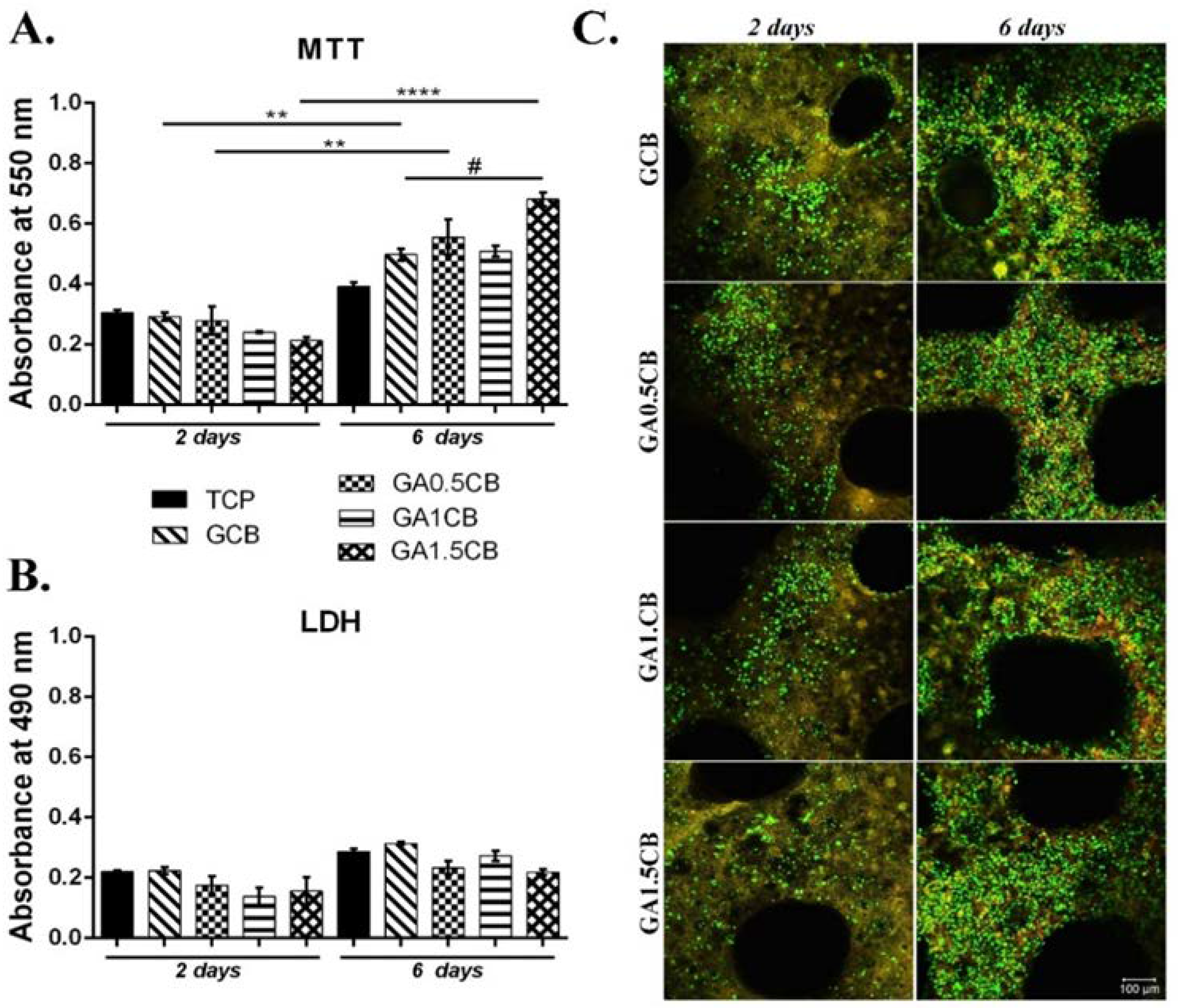 Marinedrugs 20 00670 g006