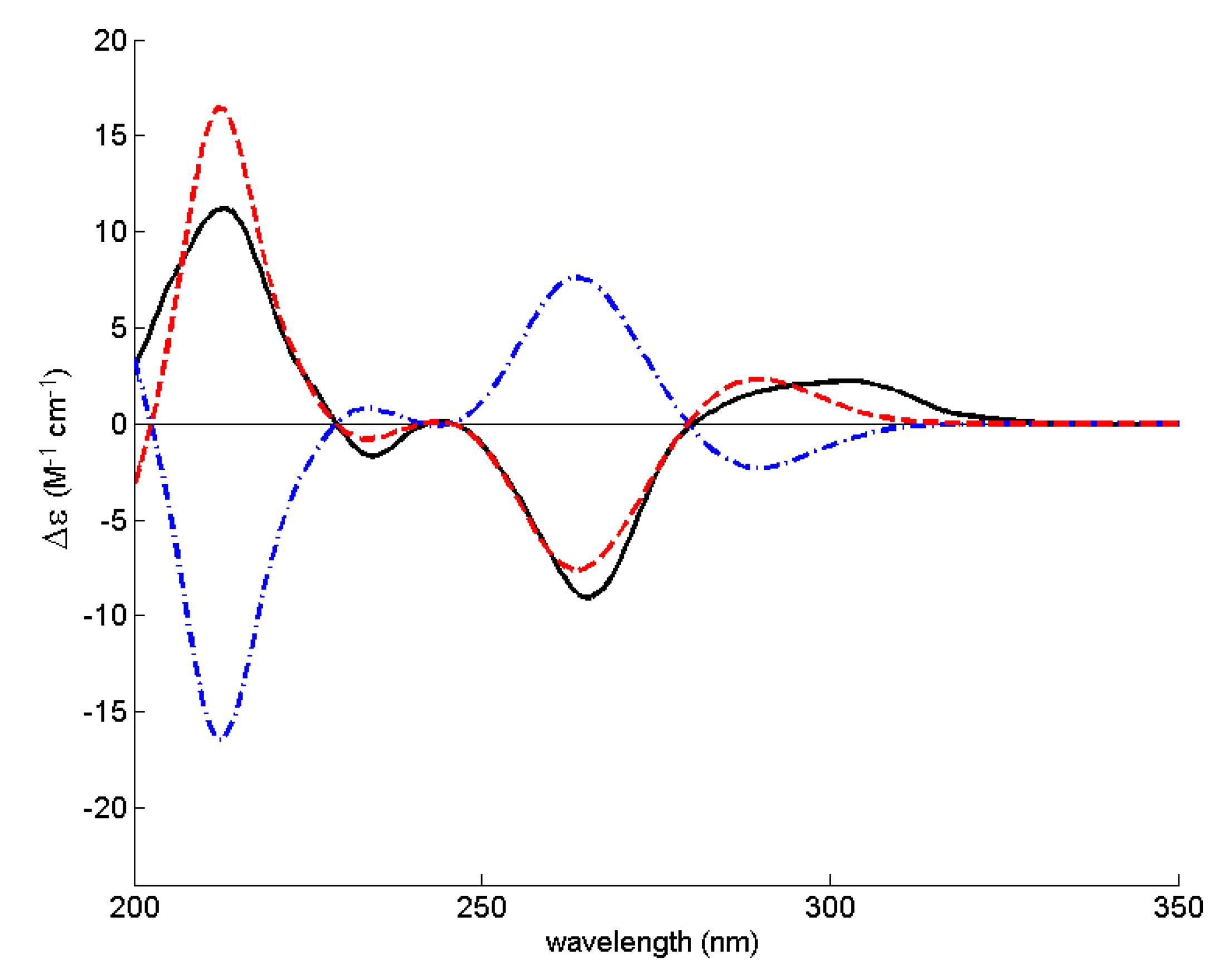 Marinedrugs 20 00672 g003 Marinedrugs 20 00672 g003