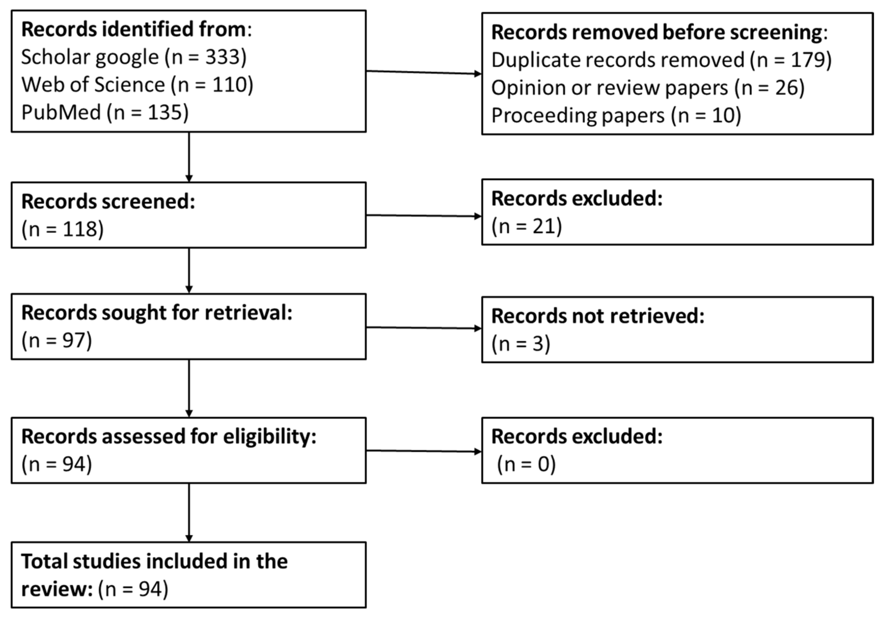 Marinedrugs 20 00677 g001 Marinedrugs 20 00677 g001