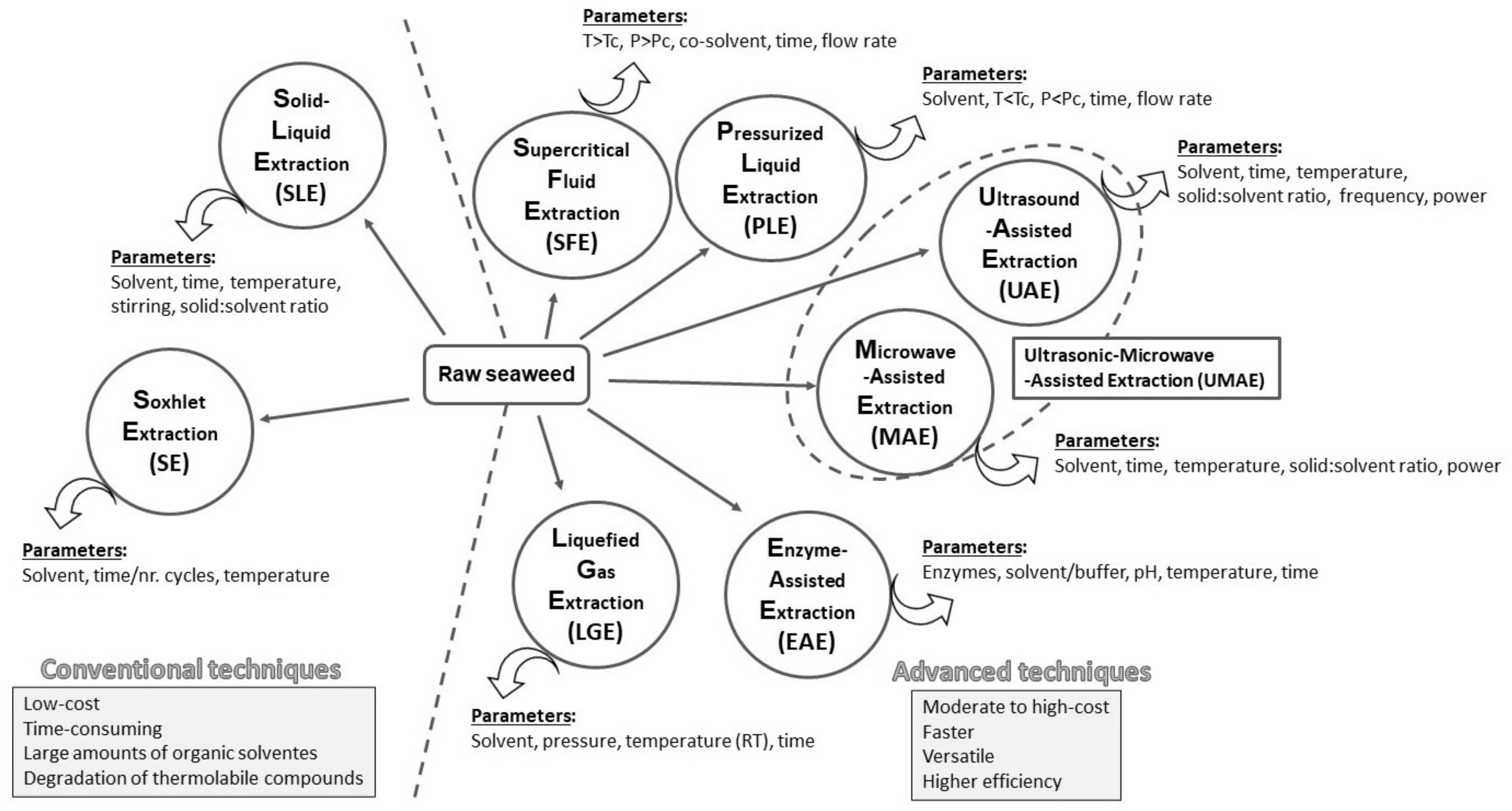 Marinedrugs 20 00677 g002 Marinedrugs 20 00677 g002