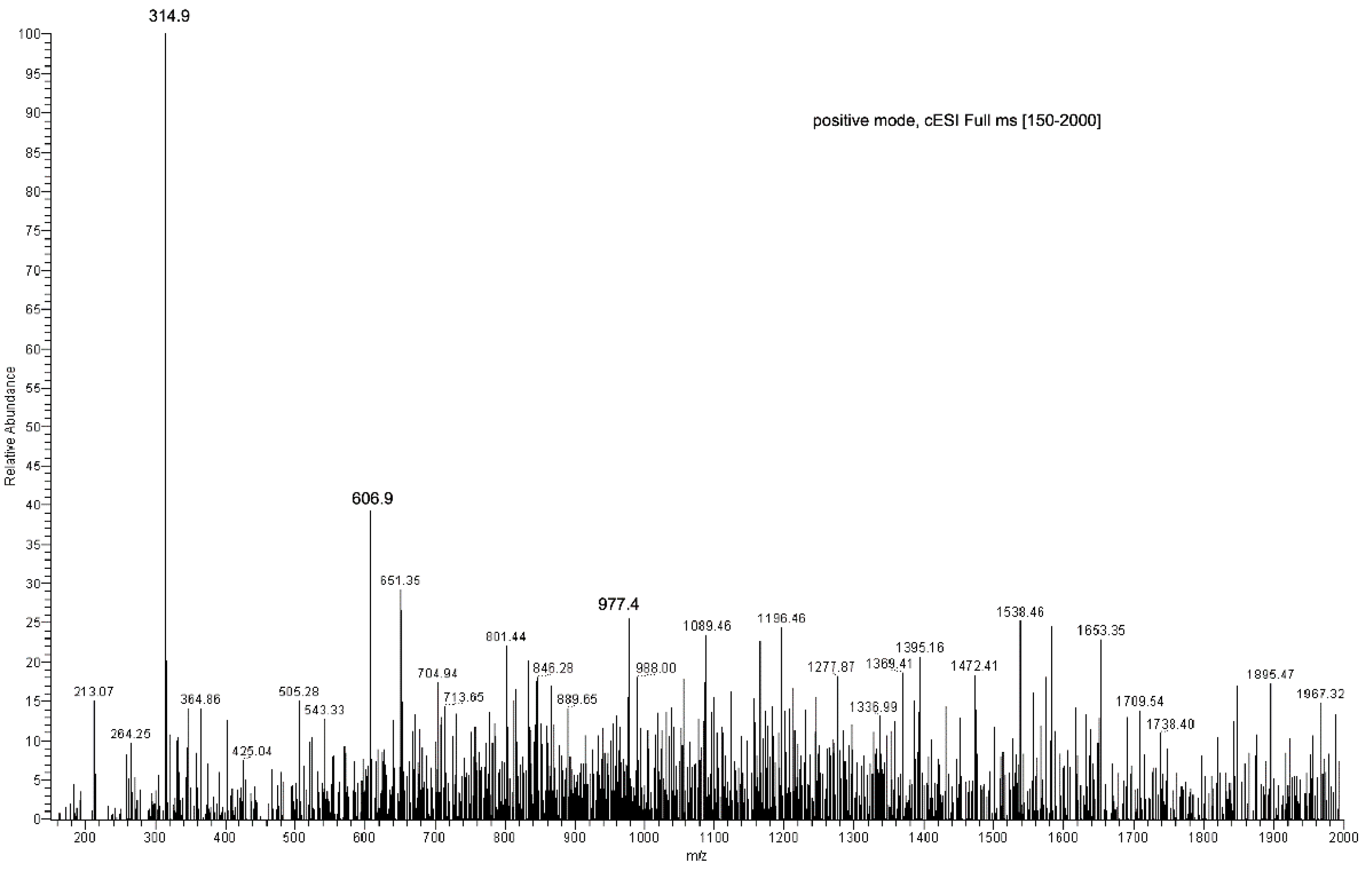 Marinedrugs 20 00682 g005 Marinedrugs 20 00682 g005