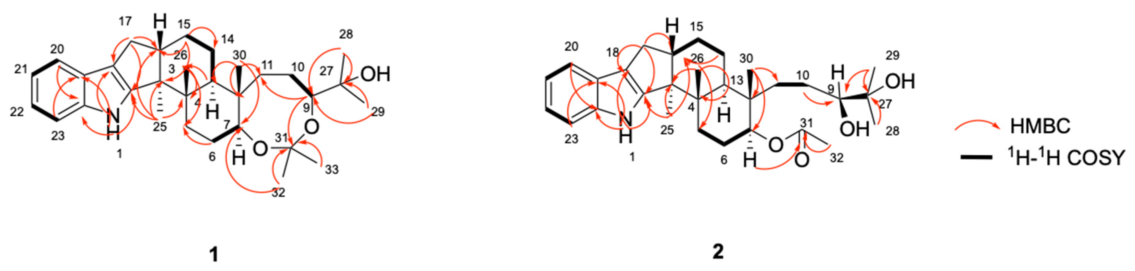 Marinedrugs 20 00684 g002 Marinedrugs 20 00684 g002