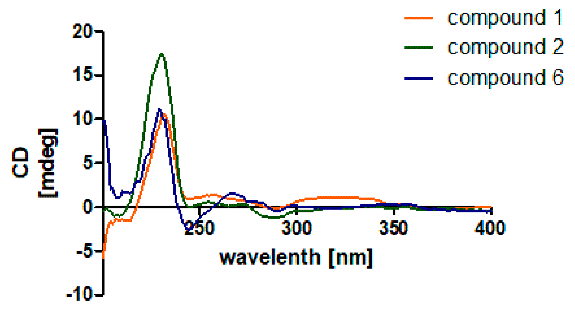 Marinedrugs 20 00684 g004 Marinedrugs 20 00684 g004