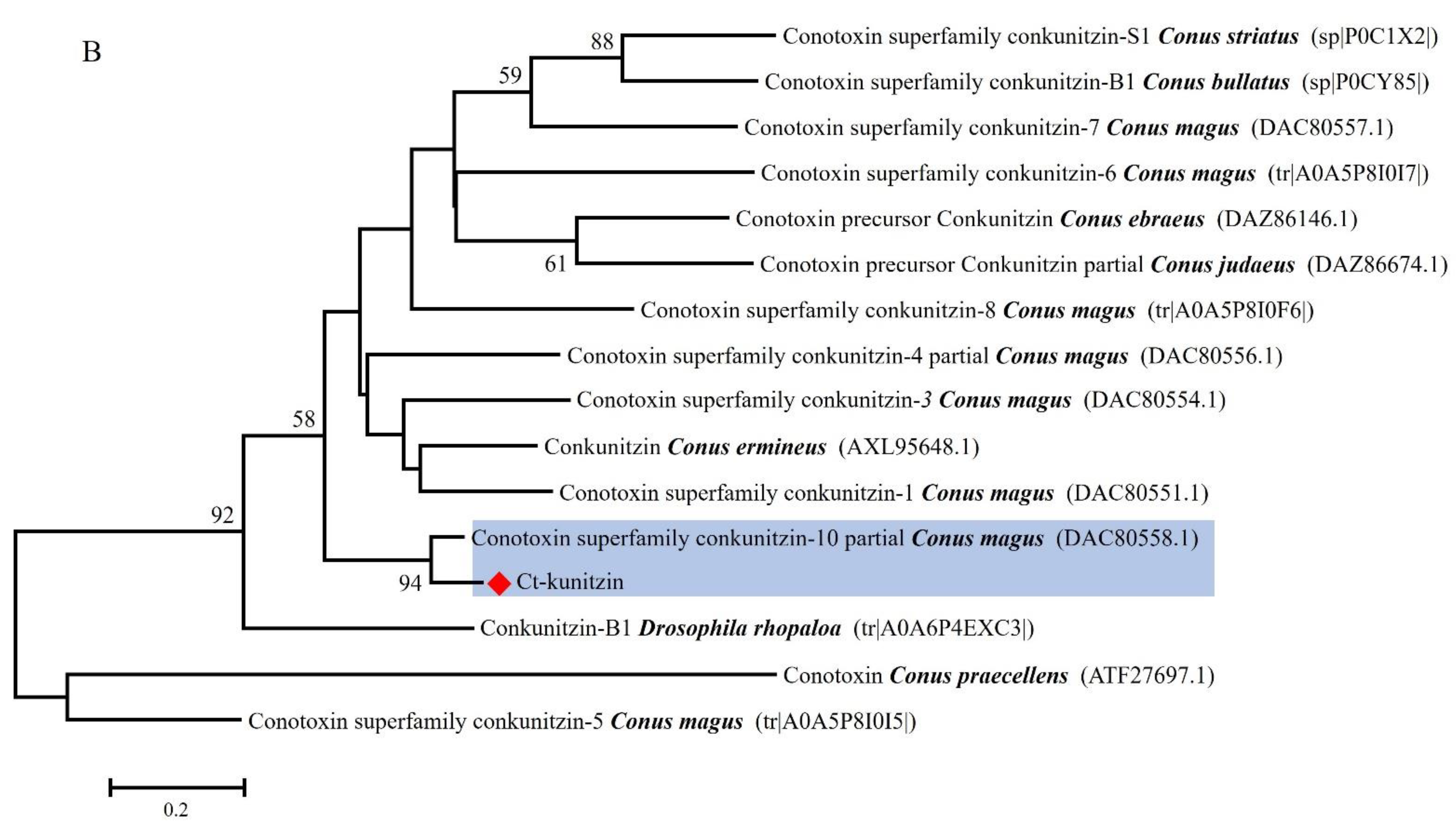 Marinedrugs 20 00686 g002b Marinedrugs 20 00686 g002b