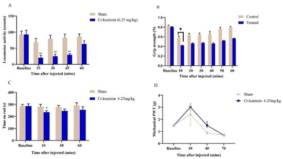 Recruitment of toxin-like proteins with ancestral venom function supports  endoparasitic lifestyles of Myxozoa [PeerJ]