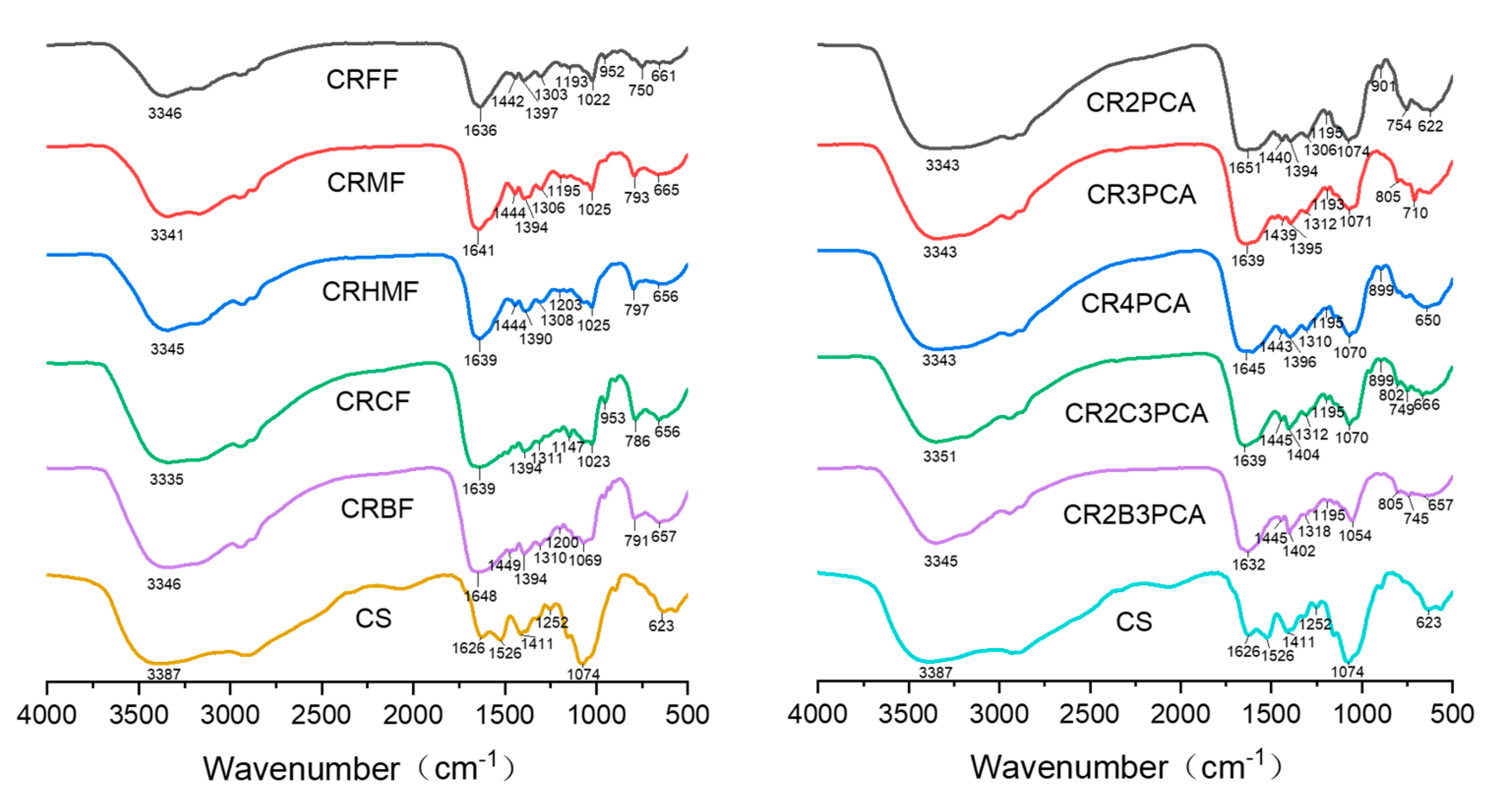 Marinedrugs 20 00688 g001
