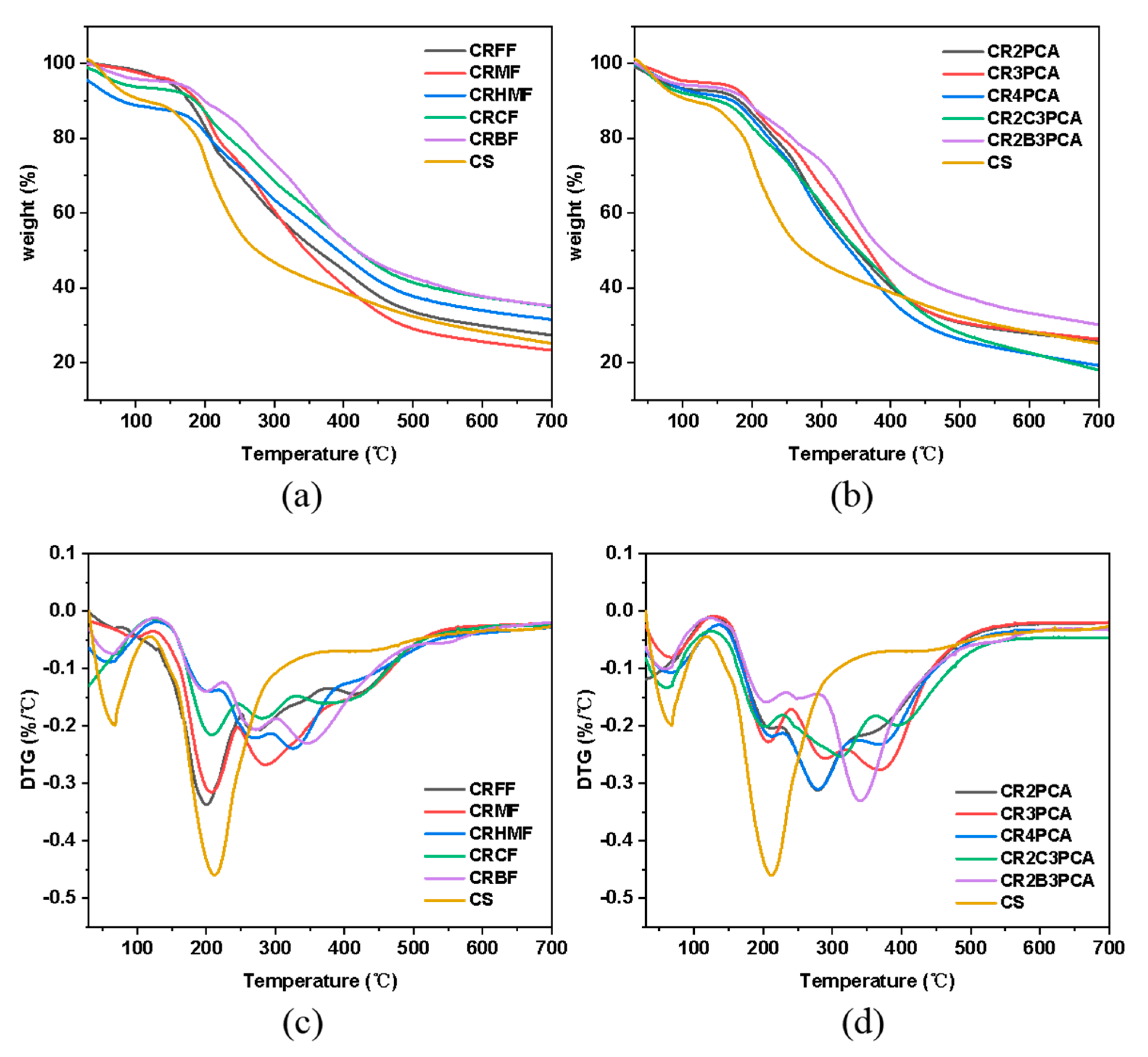 Marinedrugs 20 00688 g003
