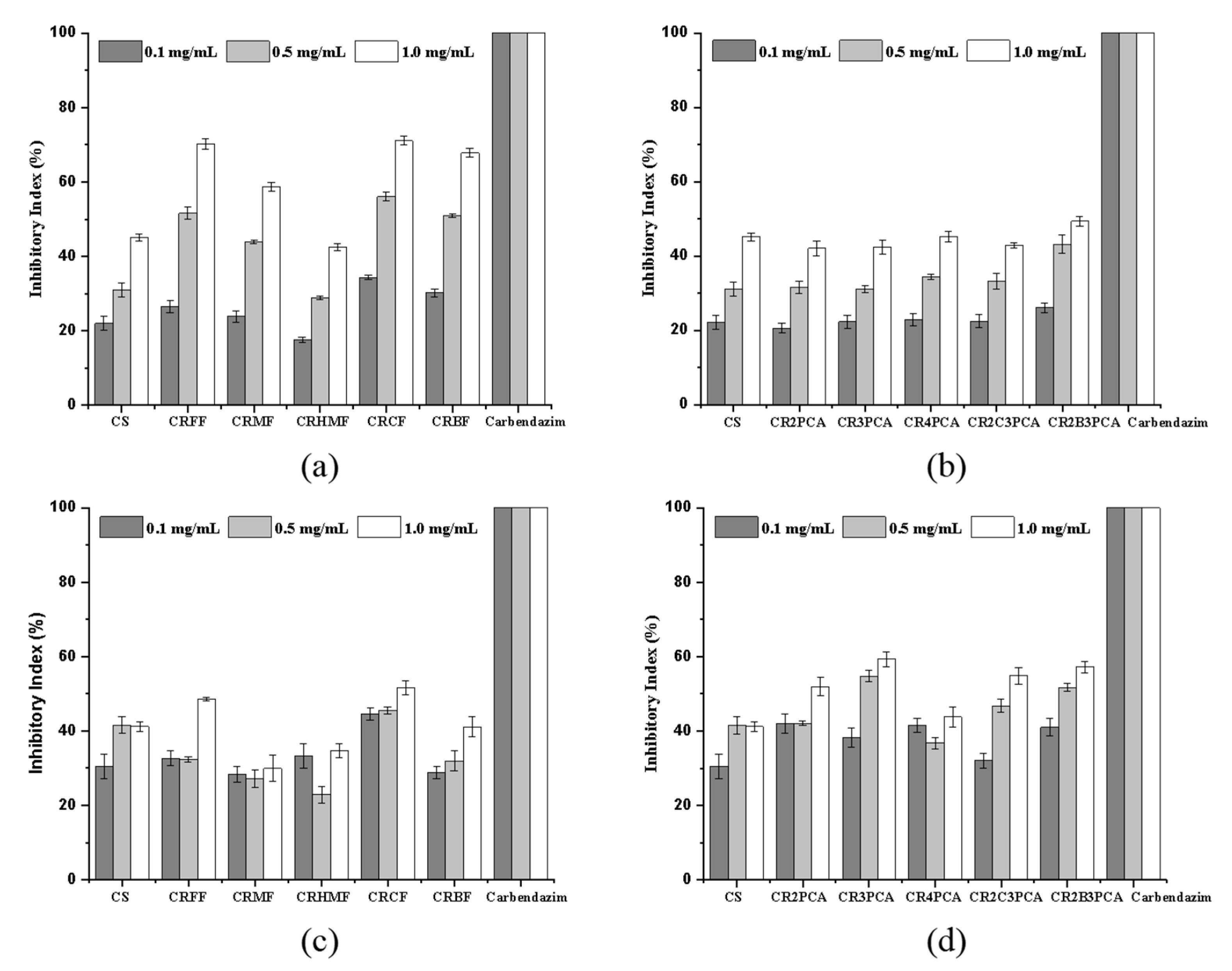 Marinedrugs 20 00688 g006