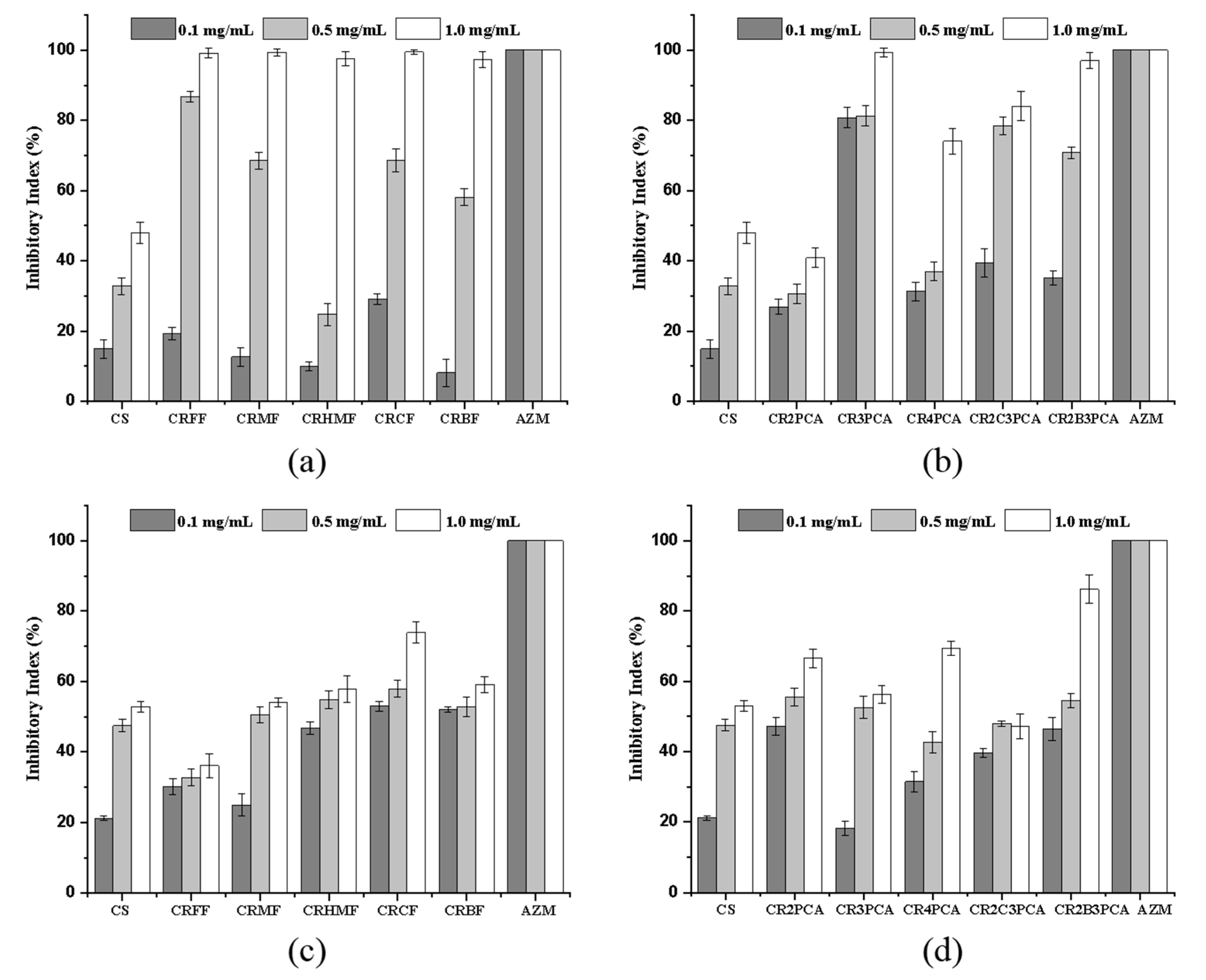 Marinedrugs 20 00688 g007