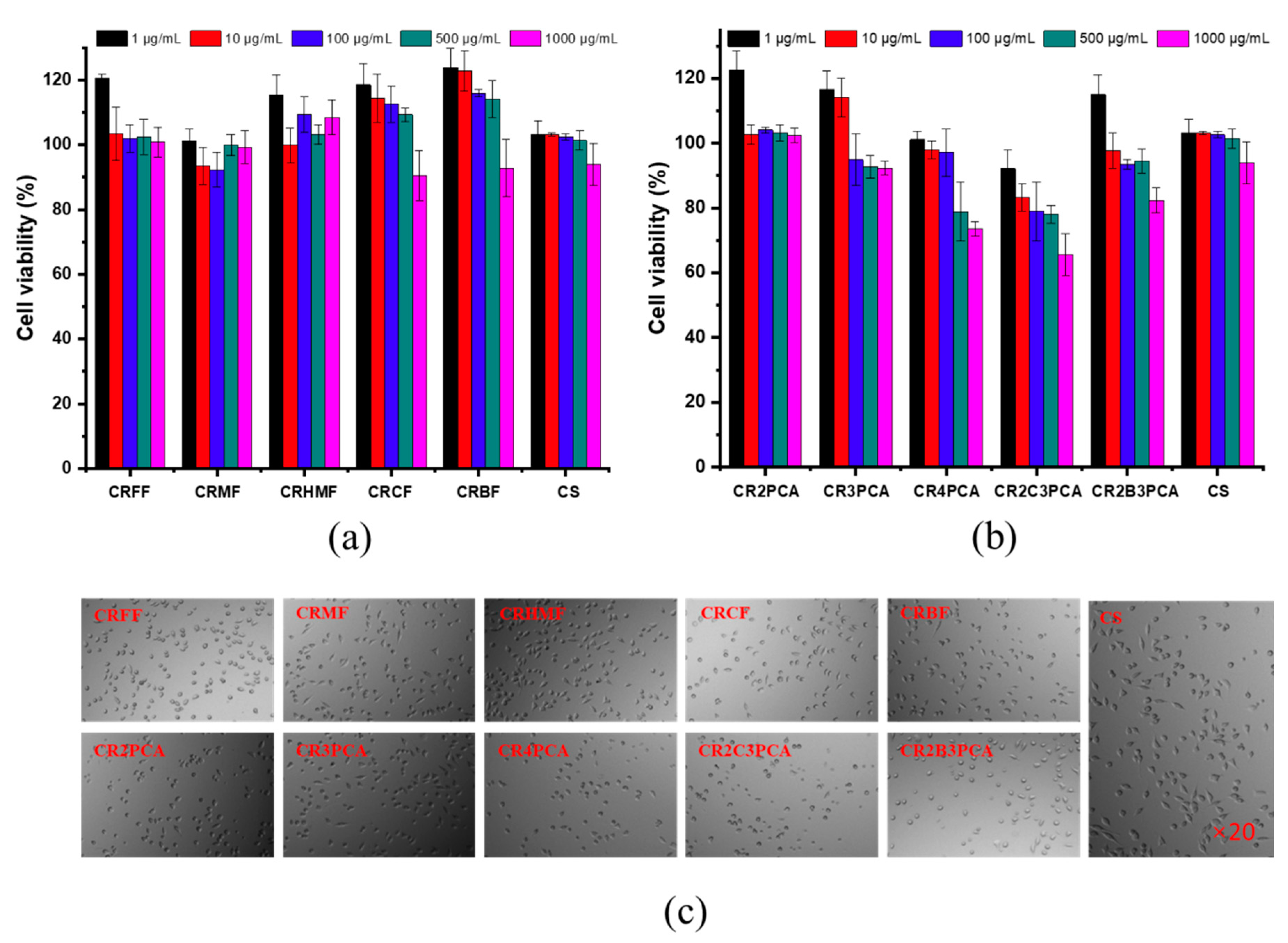 Marinedrugs 20 00688 g008