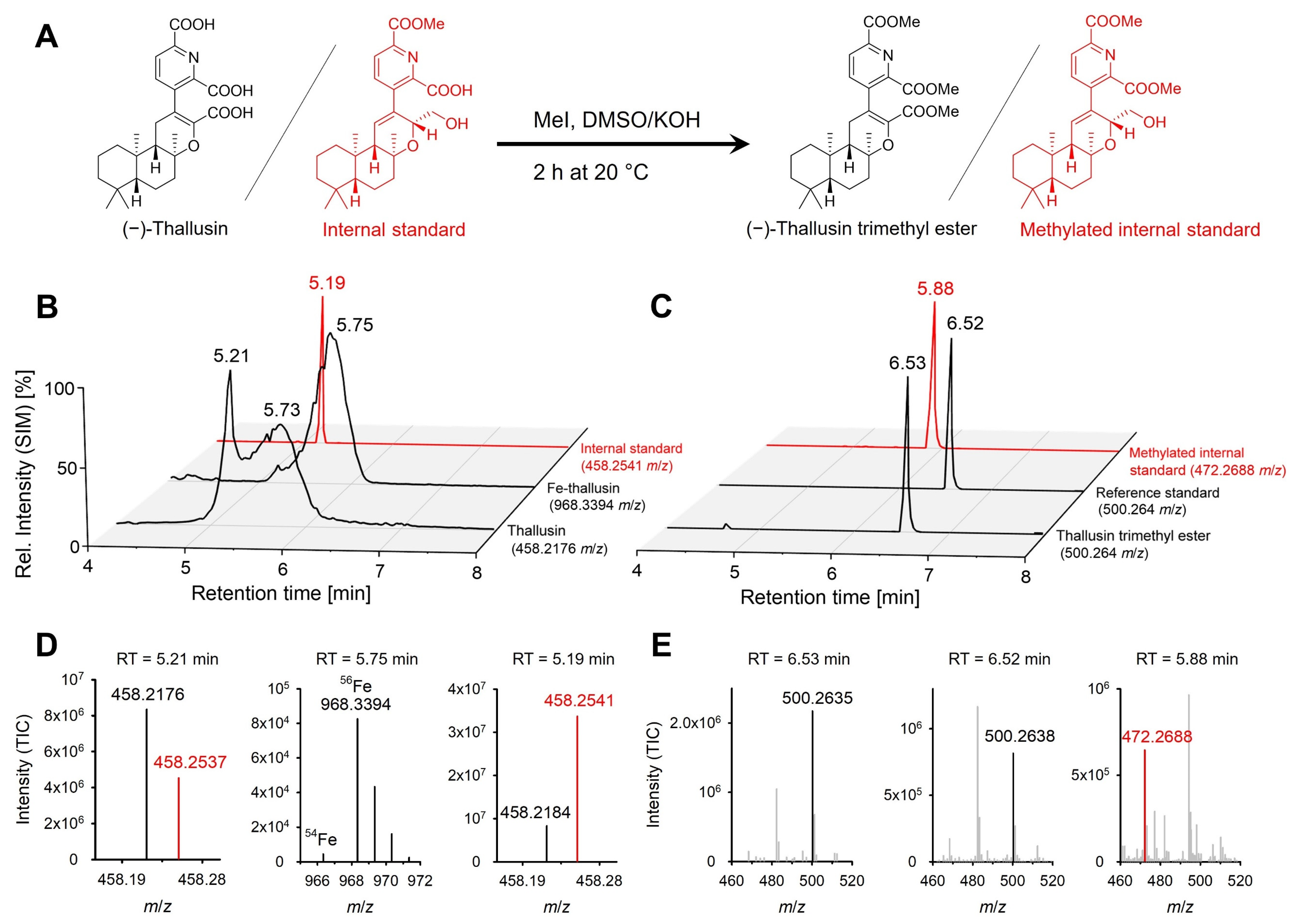 Marinedrugs 20 00690 g001 Marinedrugs 20 00690 g001
