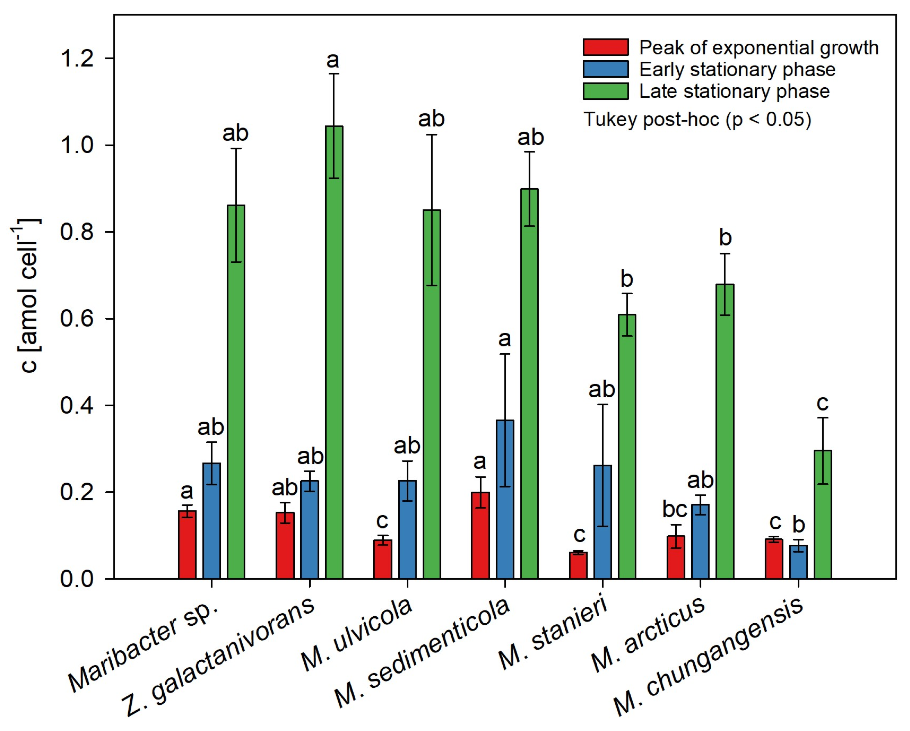Marinedrugs 20 00690 g005 Marinedrugs 20 00690 g005
