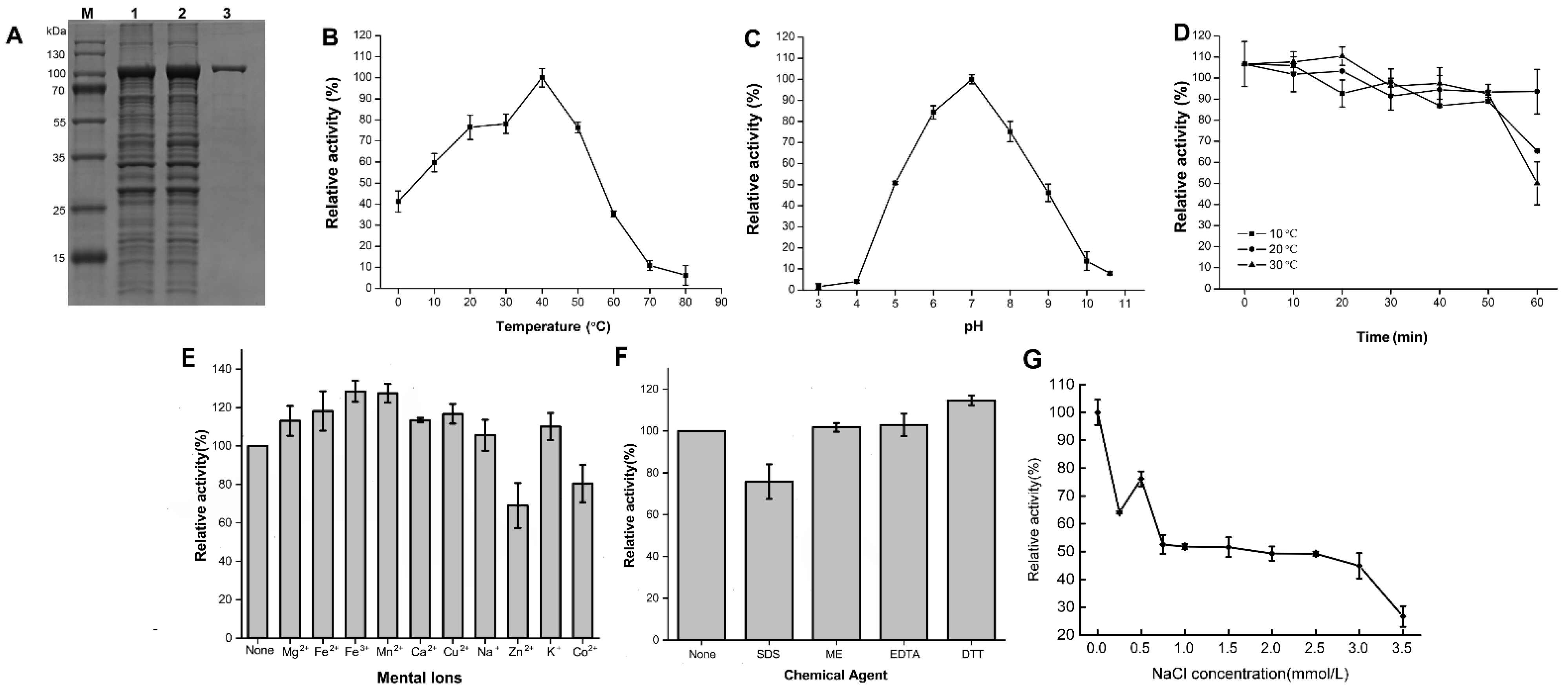 Marinedrugs 20 00692 g004 Marinedrugs 20 00692 g004