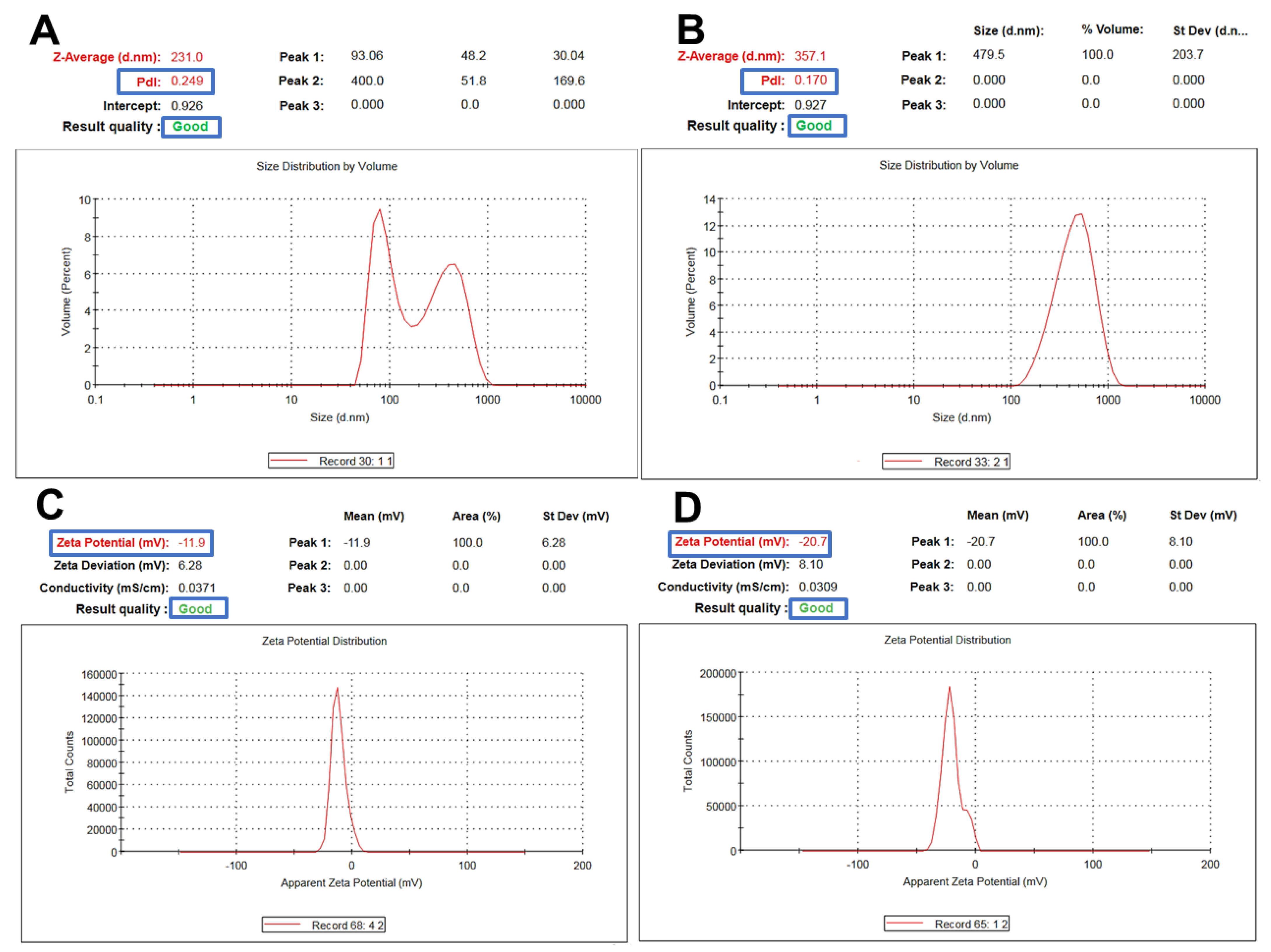 Marinedrugs 20 00694 g003