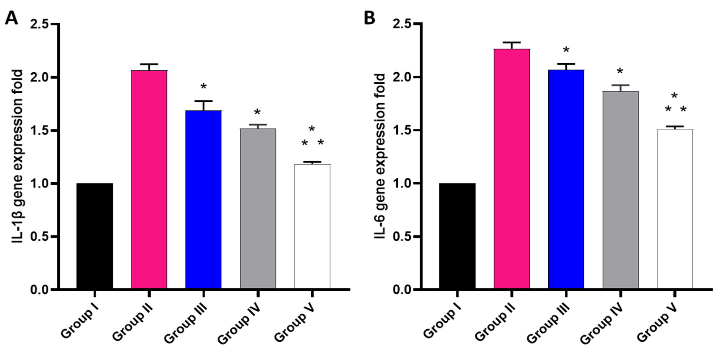 Marinedrugs 20 00694 g012