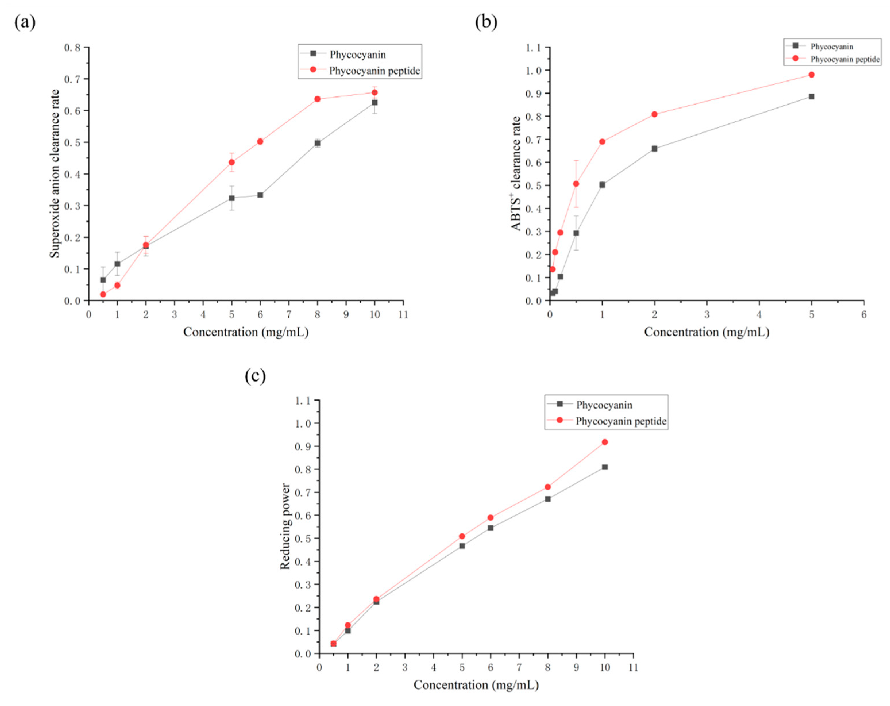 Marinedrugs 20 00696 g003 Marinedrugs 20 00696 g003