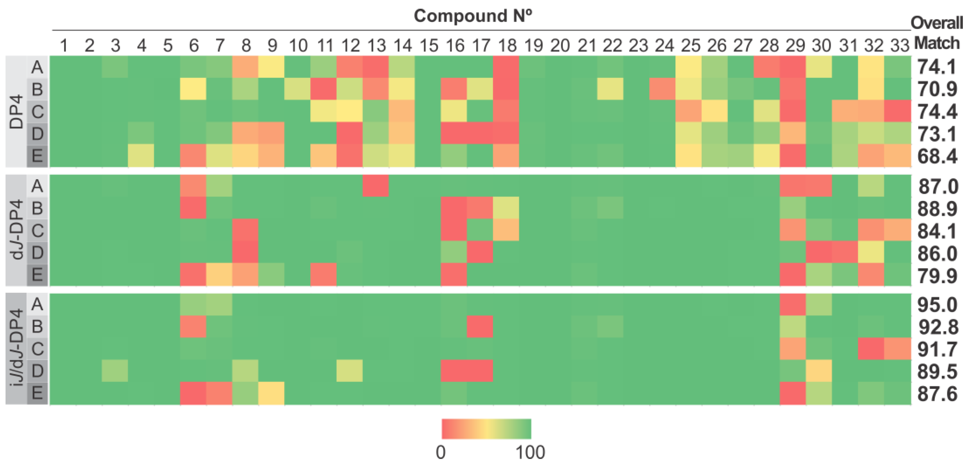 Marinedrugs 20 00699 g002 Marinedrugs 20 00699 g002