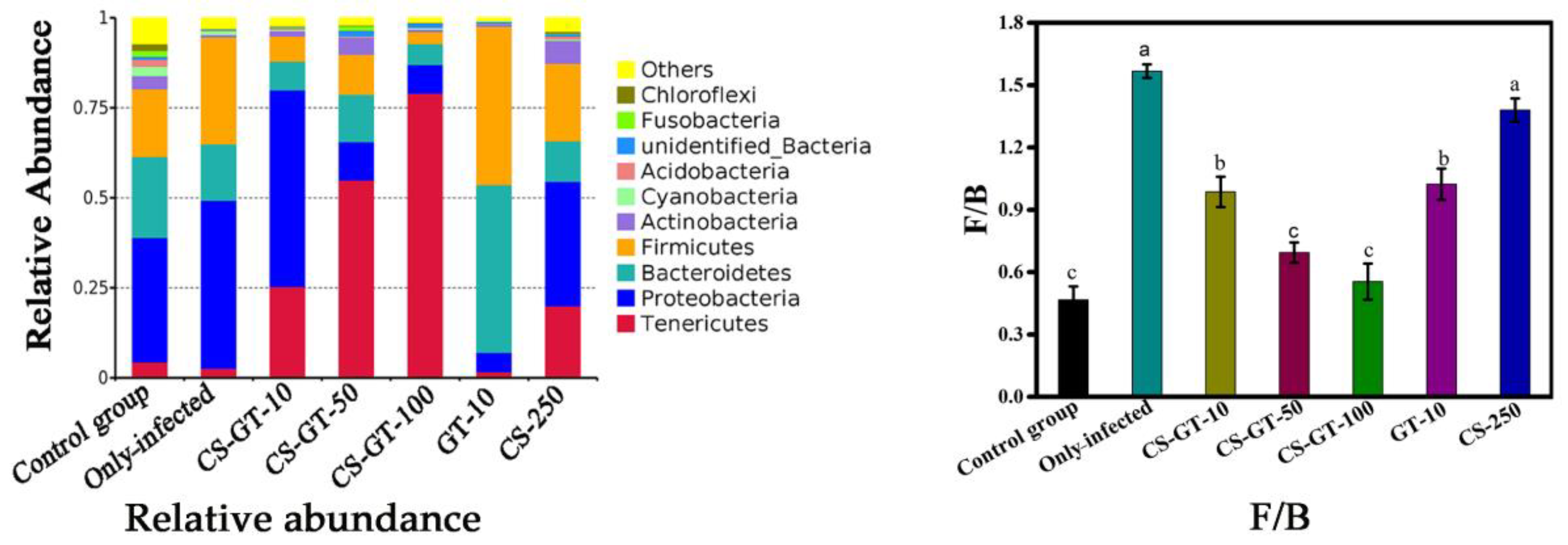 Marinedrugs 20 00702 g005 Marinedrugs 20 00702 g005