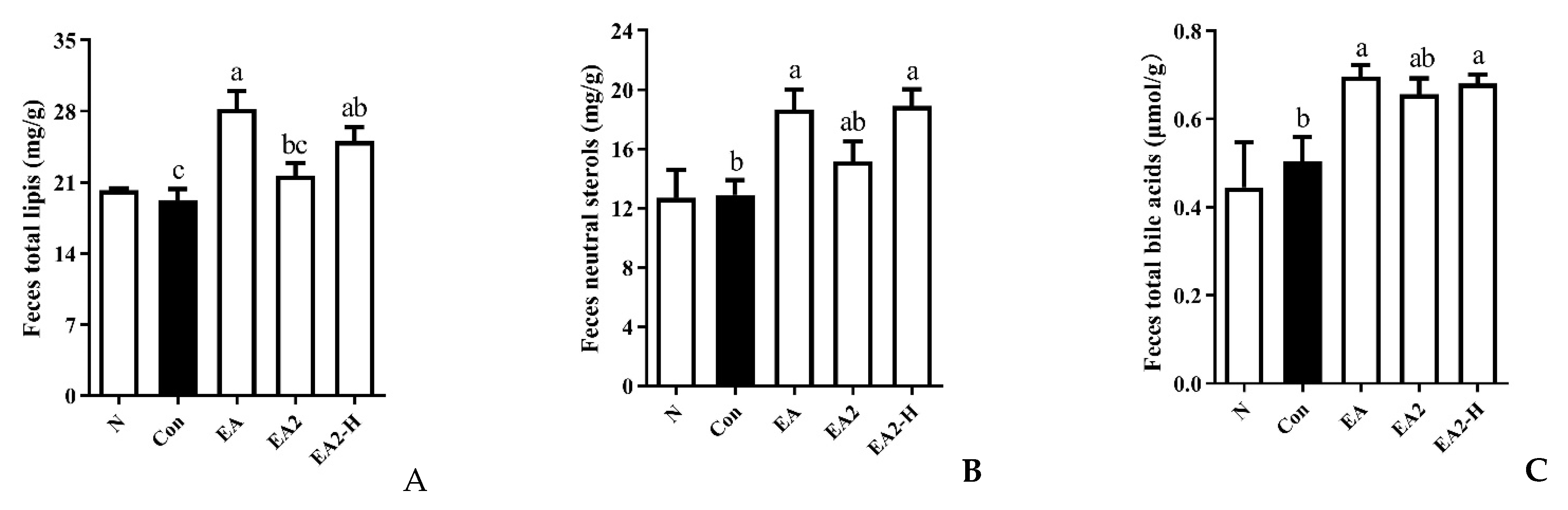 Marinedrugs 20 00703 g006 Marinedrugs 20 00703 g006