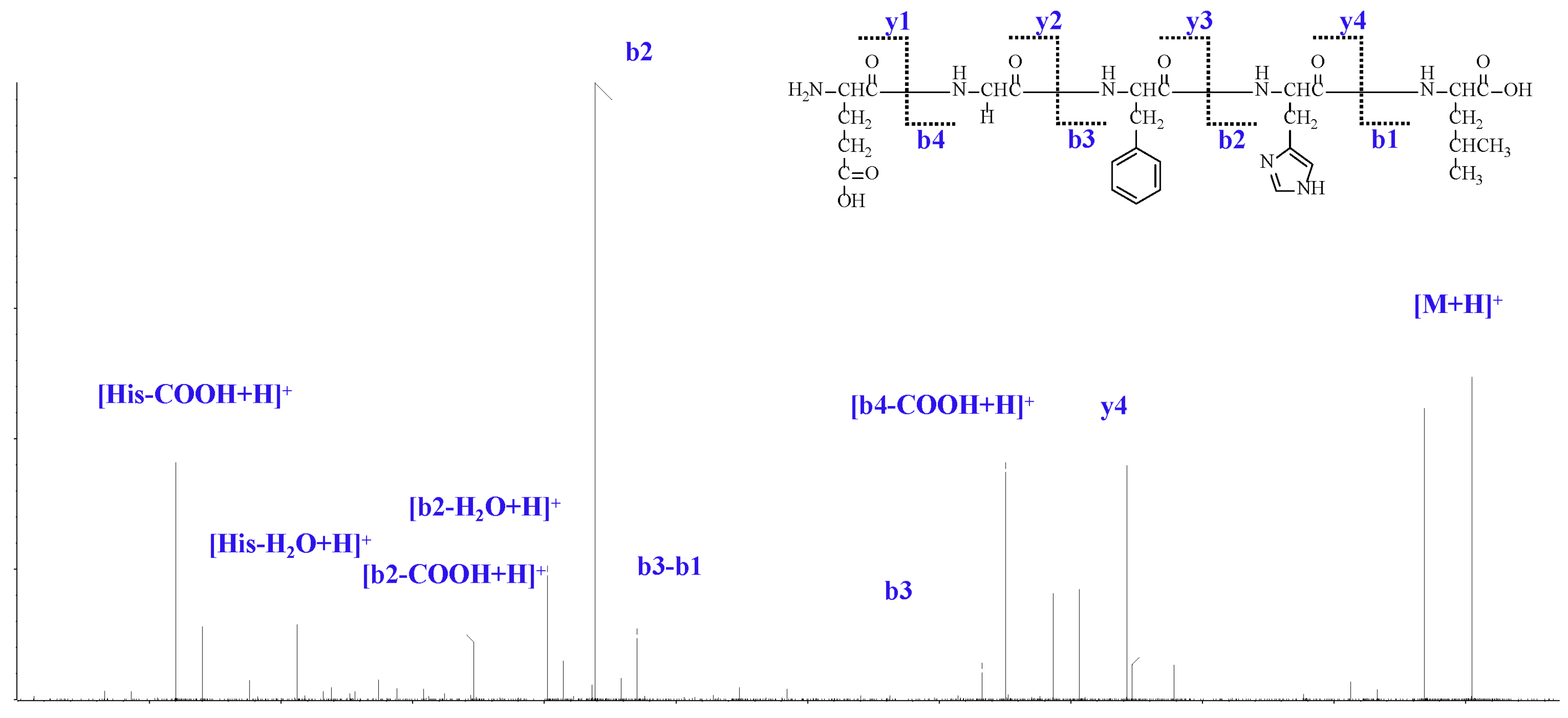 Marinedrugs 20 00704 g001