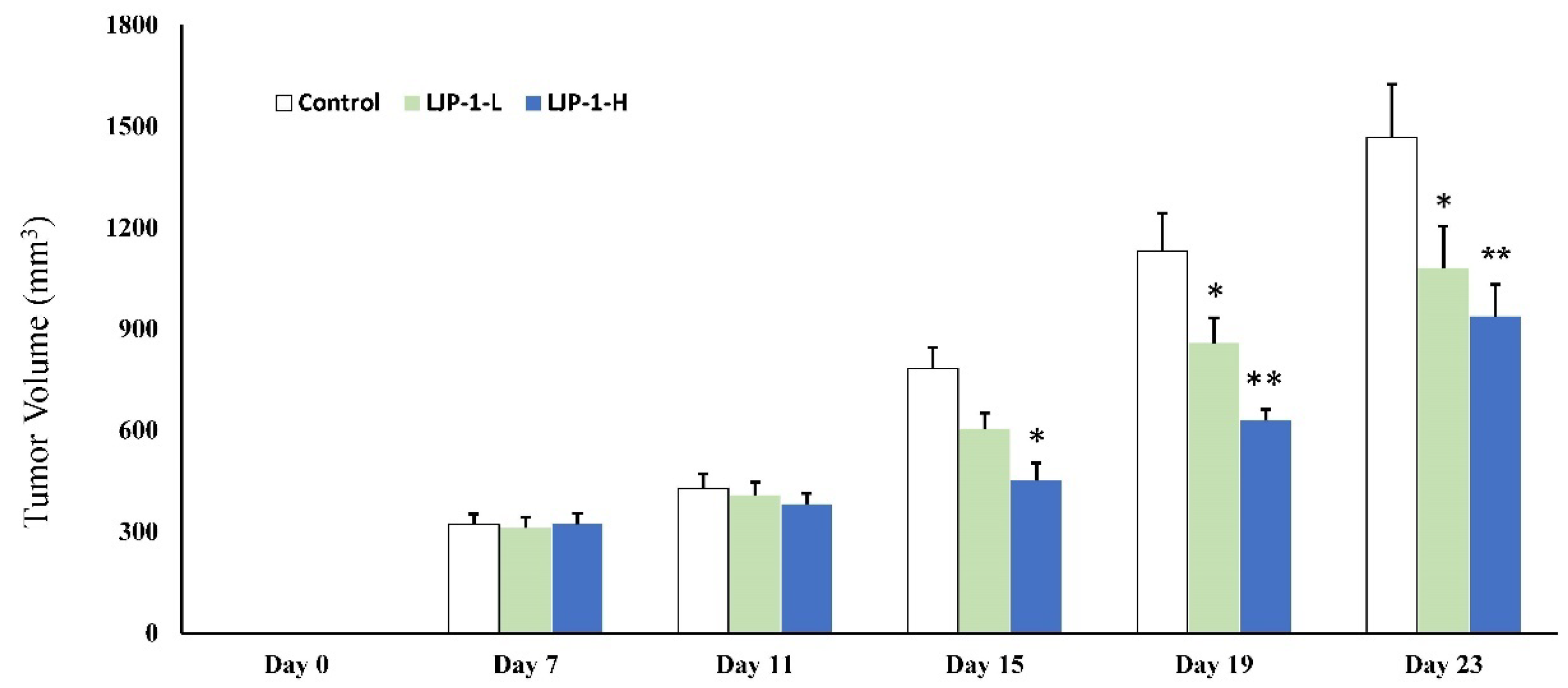 Marinedrugs 20 00704 g005