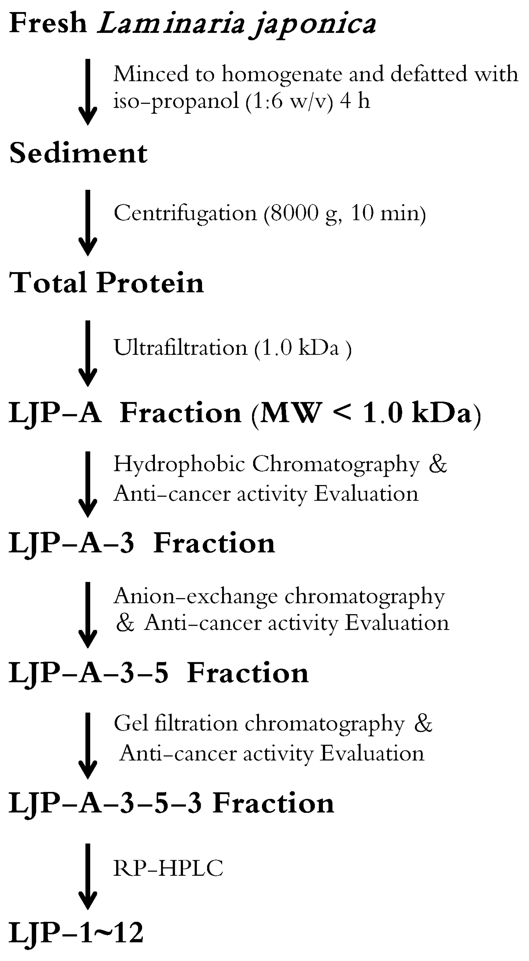 Marinedrugs 20 00704 sch001