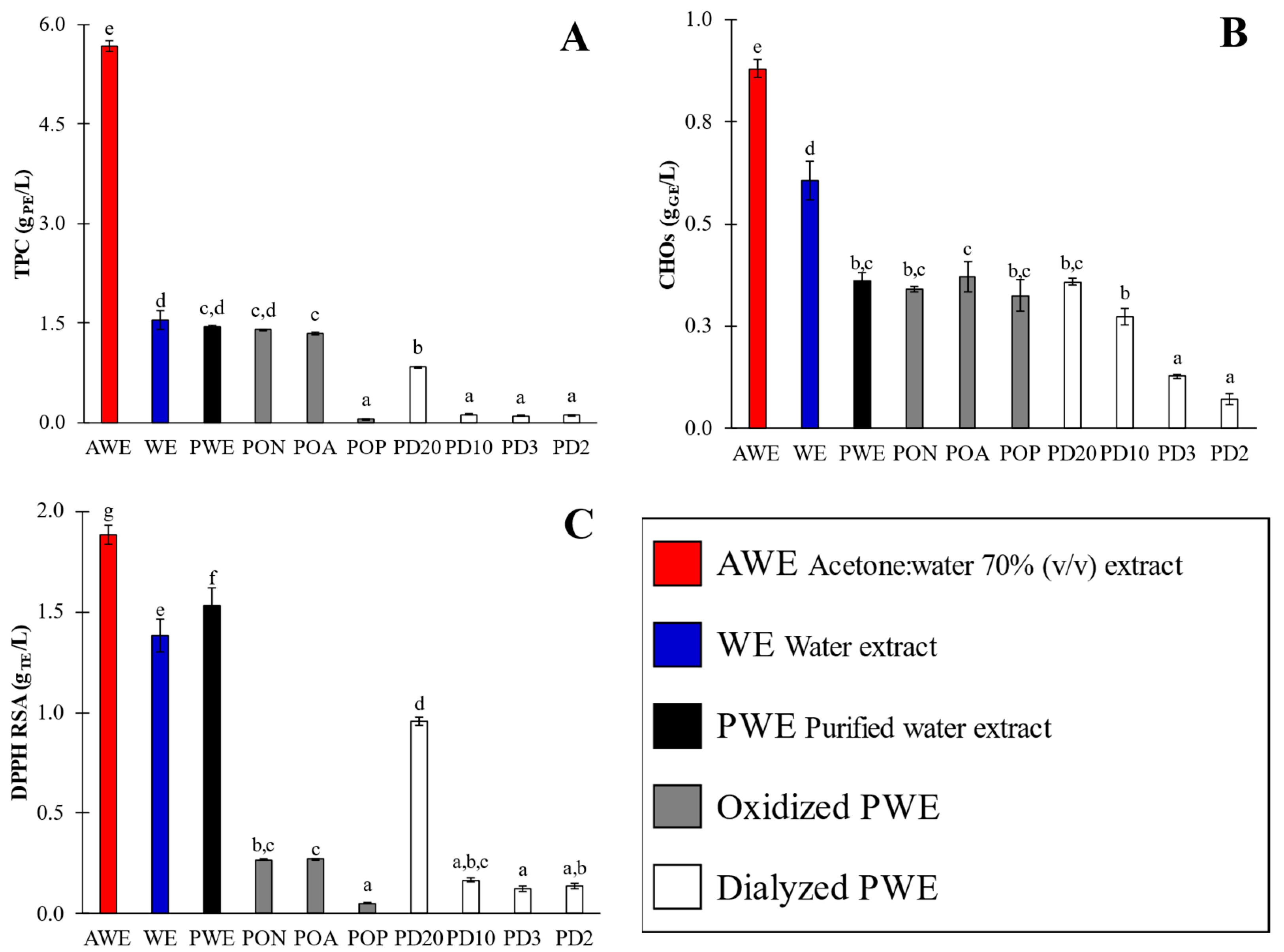Marinedrugs 20 00706 g002 Marinedrugs 20 00706 g002